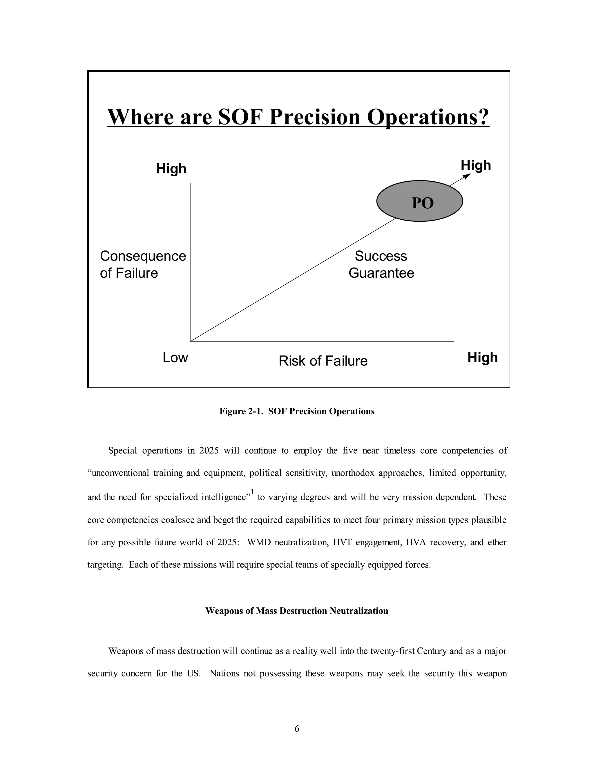 Where are SOF Precision Operations? 
6 
High 
Consequence 
of Failure 
High 
PO 
Success 
Guarantee 
Low Risk of Failure High 
Figure 2-1. SOF Precision Operations 
Special operations in 2025 will continue to employ the five near timeless core competencies of 
“unconventional training and equipment, political sensitivity, unorthodox approaches, limited opportunity, 
and the need for specialized intelligence”1 to varying degrees and will be very mission dependent. These 
core competencies coalesce and beget the required capabilities to meet four primary mission types plausible 
for any possible future world of 2025: WMD neutralization, HVT engagement, HVA recovery, and ether 
targeting. Each of these missions will require special teams of specially equipped forces. 
Weapons of Mass Destruction Neutralization 
Weapons of mass destruction will continue as a reality well into the twenty-first Century and as a major 
security concern for the US. Nations not possessing these weapons may seek the security this weapon 
 