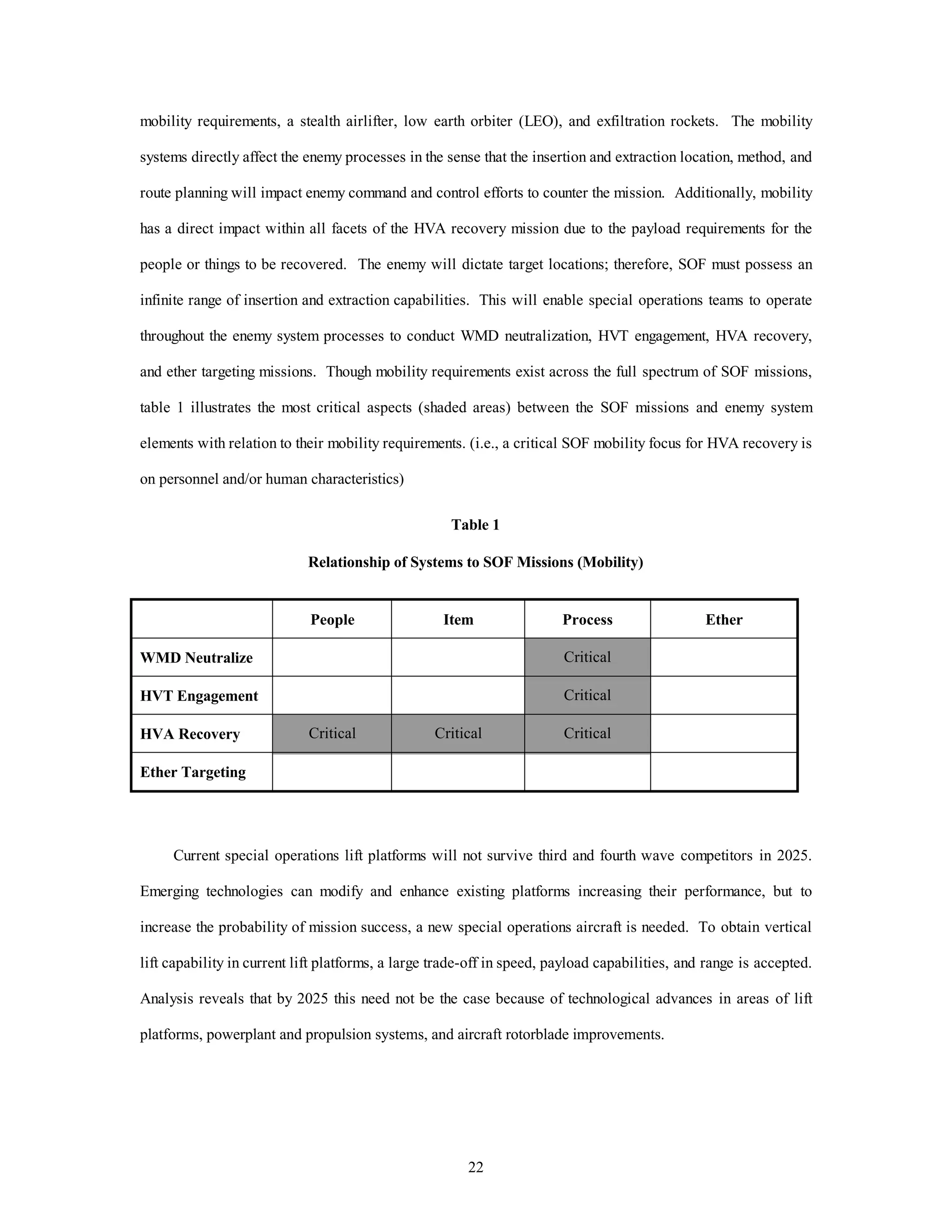 mobility requirements, a stealth airlifter, low earth orbiter (LEO), and exfiltration rockets. The mobility 
systems directly affect the enemy processes in the sense that the insertion and extraction location, method, and 
route planning will impact enemy command and control efforts to counter the mission. Additionally, mobility 
has a direct impact within all facets of the HVA recovery mission due to the payload requirements for the 
people or things to be recovered. The enemy will dictate target locations; therefore, SOF must possess an 
infinite range of insertion and extraction capabilities. This will enable special operations teams to operate 
throughout the enemy system processes to conduct WMD neutralization, HVT engagement, HVA recovery, 
and ether targeting missions. Though mobility requirements exist across the full spectrum of SOF missions, 
table 1 illustrates the most critical aspects (shaded areas) between the SOF missions and enemy system 
elements with relation to their mobility requirements. (i.e., a critical SOF mobility focus for HVA recovery is 
22 
on personnel and/or human characteristics) 
Table 1 
Relationship of Systems to SOF Missions (Mobility) 
People Item Process Ether 
WMD Neutralize Critical 
HVT Engagement Critical 
HVA Recovery Critical Critical Critical 
Ether Targeting 
Current special operations lift platforms will not survive third and fourth wave competitors in 2025. 
Emerging technologies can modify and enhance existing platforms increasing their performance, but to 
increase the probability of mission success, a new special operations aircraft is needed. To obtain vertical 
lift capability in current lift platforms, a large trade-off in speed, payload capabilities, and range is accepted. 
Analysis reveals that by 2025 this need not be the case because of technological advances in areas of lift 
platforms, powerplant and propulsion systems, and aircraft rotorblade improvements. 
 