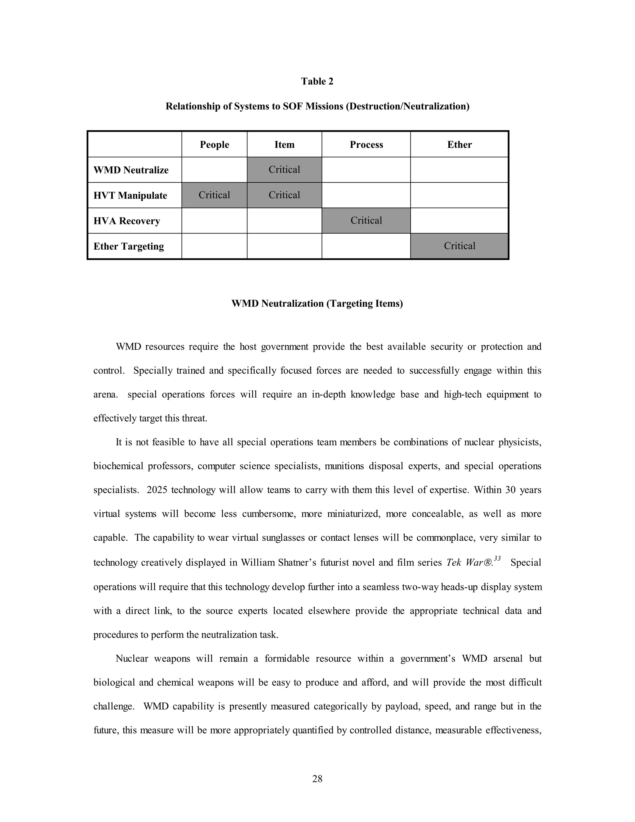 Table 2 
Relationship of Systems to SOF Missions (Destruction/Neutralization) 
People Item Process Ether 
28 
WMD Neutralize Critical 
HVT Manipulate Critical Critical 
HVA Recovery Critical 
Ether Targeting Critical 
WMD Neutralization (Targeting Items) 
WMD resources require the host government provide the best available security or protection and 
control. Specially trained and specifically focused forces are needed to successfully engage within this 
arena. special operations forces will require an in-depth knowledge base and high-tech equipment to 
effectively target this threat. 
It is not feasible to have all special operations team members be combinations of nuclear physicists, 
biochemical professors, computer science specialists, munitions disposal experts, and special operations 
specialists. 2025 technology will allow teams to carry with them this level of expertise. Within 30 years 
virtual systems will become less cumbersome, more miniaturized, more concealable, as well as more 
capable. The capability to wear virtual sunglasses or contact lenses will be commonplace, very similar to 
technology creatively displayed in William Shatner’s futurist novel and film series Tek WarÒ.33 Special 
operations will require that this technology develop further into a seamless two-way heads-up display system 
with a direct link, to the source experts located elsewhere provide the appropriate technical data and 
procedures to perform the neutralization task. 
Nuclear weapons will remain a formidable resource within a government’s WMD arsenal but 
biological and chemical weapons will be easy to produce and afford, and will provide the most difficult 
challenge. WMD capability is presently measured categorically by payload, speed, and range but in the 
future, this measure will be more appropriately quantified by controlled distance, measurable effectiveness, 
 