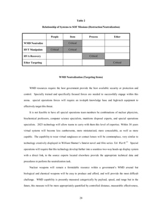 Table 2 
Relationship of Systems to SOF Missions (Destruction/Neutralization) 
People Item Process Ether 
28 
WMD Neutralize Critical 
HVT Manipulate Critical Critical 
HVA Recovery Critical 
Ether Targeting Critical 
WMD Neutralization (Targeting Items) 
WMD resources require the host government provide the best available security or protection and 
control. Specially trained and specifically focused forces are needed to successfully engage within this 
arena. special operations forces will require an in-depth knowledge base and high-tech equipment to 
effectively target this threat. 
It is not feasible to have all special operations team members be combinations of nuclear physicists, 
biochemical professors, computer science specialists, munitions disposal experts, and special operations 
specialists. 2025 technology will allow teams to carry with them this level of expertise. Within 30 years 
virtual systems will become less cumbersome, more miniaturized, more concealable, as well as more 
capable. The capability to wear virtual sunglasses or contact lenses will be commonplace, very similar to 
technology creatively displayed in William Shatner’s futurist novel and film series Tek WarÒ.33 Special 
operations will require that this technology develop further into a seamless two-way heads-up display system 
with a direct link, to the source experts located elsewhere provide the appropriate technical data and 
procedures to perform the neutralization task. 
Nuclear weapons will remain a formidable resource within a government’s WMD arsenal but 
biological and chemical weapons will be easy to produce and afford, and will provide the most difficult 
challenge. WMD capability is presently measured categorically by payload, speed, and range but in the 
future, this measure will be more appropriately quantified by controlled distance, measurable effectiveness, 
 
