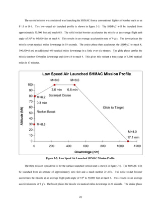 The second mission we considered was launching the SHMAC from a conventional fighter or bomber such as an 
F-15 or B-1. This low-speed air launched profile is shown in figure 3-5. The SHMAC will be launched from 
approximately 30,000 feet and mach 0.8. The solid rocket booster accelerates the missile at an average flight path 
angle of 50o to 80,000 feet at mach 6. This results in an average acceleration rate of 9 g’s. The boost places the 
missile seven nautical miles downrange in 18 seconds. The cruise phase then accelerates the SHMAC to mach 8, 
100,000 ft and an additional 460 nautical miles downrange in a little over six minutes. The glide phase carries the 
missile another 630 miles downrange and slows it to mach 4. This gives this variant a total range of 1,100 nautical 
49 
miles in 17 minutes. 
Low Speed Air Launched SHMAC Mission Profile 
100 
90 
80 
70 
60 
50 
40 
30 
20 
10 
0 
M=6.2 
Scramjet Cruise 
0 200 400 600 800 1000 1200 
Downrange (nm) 
Altitude (kft) 
M=0.8 
M=8.0 
M=4.0 
Rocket Boost 
Glide to Target 
0.3 min 
3.6 min 
17.1 min 
M=8.0 
6.6 min 
Figure 3-5. Low Speed Air Launched SHMAC Mission Profile. 
The third mission considered is for the surface launched version and is shown in figure 3-6. The SHMAC will 
be launched from an altitude of approximately zero feet and a mach number of zero. The solid rocket booster 
accelerates the missile at an average flight path angle of 54o to 50,000 feet at mach 6. This results in an average 
acceleration rate of 9 g’s. The boost places the missile six nautical miles downrange in 20 seconds. The cruise phase 
 