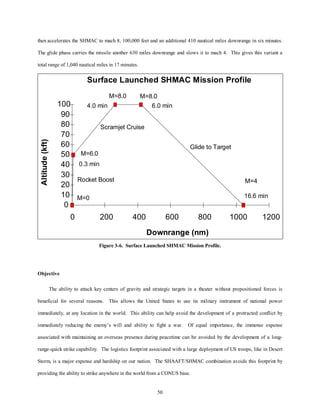 then accelerates the SHMAC to mach 8, 100,000 feet and an additional 410 nautical miles downrange in six minutes. 
The glide phase carries the missile another 630 miles downrange and slows it to mach 4. This gives this variant a 
50 
total range of 1,040 nautical miles in 17 minutes. 
Surface Launched SHMAC Mission Profile 
100 
90 
80 
70 
60 
50 
40 
30 
20 
10 
0 
Rocket Boost 
0 200 400 600 800 1000 1200 
Downrange (nm) 
Altitude (kft) 
M=4 
M=6.0 
M=8.0 
M=0 
Scramjet Cruise 
Glide to Target 
0.3 min 
16.6 min 
4.0 min 
M=8.0 
6.0 min 
Figure 3-6. Surface Launched SHMAC Mission Profile. 
Objective 
The ability to attack key centers of gravity and strategic targets in a theater without prepositioned forces is 
beneficial for several reasons. This allows the United States to use its military instrument of national power 
immediately, at any location in the world. This ability can help avoid the development of a protracted conflict by 
immediately reducing the enemy’s will and ability to fight a war. Of equal importance, the immense expense 
associated with maintaining an overseas presence during peacetime can be avoided by the development of a long-range- 
quick strike capability. The logistics footprint associated with a large deployment of US troops, like in Desert 
Storm, is a major expense and hardship on our nation. The SHAAFT/SHMAC combination avoids this footprint by 
providing the ability to strike anywhere in the world from a CONUS base. 
 