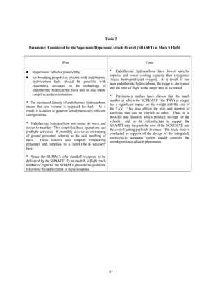 Table 2 
Parameters Considered for the Supersonic/Hypersonic Attack Aircraft (SHAAFT) at Mach 8 Flight 
Pros Cons 
81 
·  Hypersonic vehicles powered by 
·  air-breathing propulsion systems with endothermic 
hydrocarbon fuels should be possible with 
reasonable advances in the technology of 
endothermic hydrocarbon fuels and in dual-mode 
ramjet/scramjet combustors. 
* The increased density of endothermic hydrocarbons 
means that less volume is required for fuel. As a 
result, it is easier to generate aerodynamically efficient 
configurations. 
* Endothermic hydrocarbons are easier to store and 
easier to transfer. This simplifies base operations and 
preflight activities. It probably also saves on training 
of ground personnel relative to the safe handling of 
fuels. These features also simplify transporting 
personnel and supplies to a non-CONUS recovery 
base. 
* Since the SHMACs (the standoff weapons to be 
delivered by the SHAAFT) fly at mach 8, a flight mach 
number of eight for the SHAAFT presents no problems 
relative to the deployment of these weapons. 
* Endothermic hydrocarbons have lower specific 
impulse and lower cooling capacity than cryogenics 
(liquid hydrogen/liquid oxygen). As a result, if one 
uses endothermic hydrocarbons, the range is decreased 
and the time of flight to the target area is increased. 
* Preliminary studies have shown that the mach 
number at which the SCREMAR (the TAV) is staged 
has a significant impact on the weight and the size of 
the TAV. This also affects the size and number of 
satellites that can be carried to orbit. Thus, it is 
possible that features which produce savings on the 
vehicle and on the infrastructure to support the 
SHAAFT may increase the cost of the SCREMAR and 
the cost of getting payloads to space. The trade studies 
conducted in support of the design of the integrated, 
multivehicle weapons system should consider the 
interdependence of such phenomena. 
 