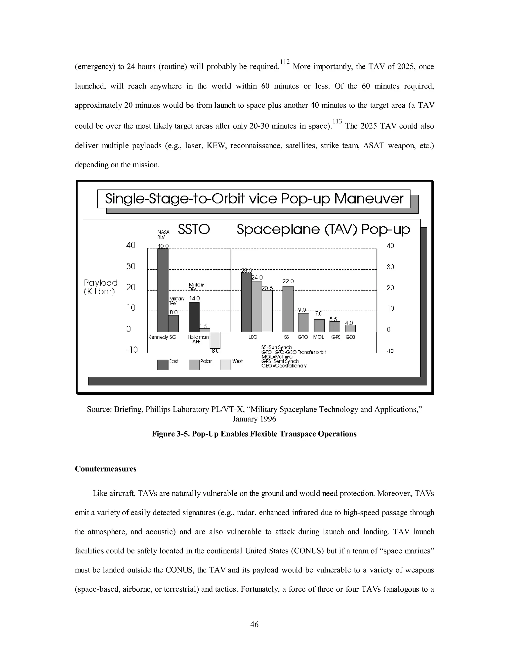 (emergency) to 24 hours (routine) will probably be required.112 More importantly, the TAV of 2025, once 
launched, will reach anywhere in the world within 60 minutes or less. Of the 60 minutes required, 
approximately 20 minutes would be from launch to space plus another 40 minutes to the target area (a TAV 
could be over the most likely target areas after only 20-30 minutes in space).113 The 2025 TAV could also 
deliver multiple payloads (e.g., laser, KEW, reconnaissance, satellites, strike team, ASAT weapon, etc.) 
46 
depending on the mission. 
Source: Briefing, Phillips Laboratory PL/VT-X, “Military Spaceplane Technology and Applications,” 
January 1996 
Figure 3-5. Pop-Up Enables Flexible Transpace Operations 
Countermeasures 
Like aircraft, TAVs are naturally vulnerable on the ground and would need protection. Moreover, TAVs 
emit a variety of easily detected signatures (e.g., radar, enhanced infrared due to high-speed passage through 
the atmosphere, and acoustic) and are also vulnerable to attack during launch and landing. TAV launch 
facilities could be safely located in the continental United States (CONUS) but if a team of “space marines” 
must be landed outside the CONUS, the TAV and its payload would be vulnerable to a variety of weapons 
(space-based, airborne, or terrestrial) and tactics. Fortunately, a force of three or four TAVs (analogous to a 
 