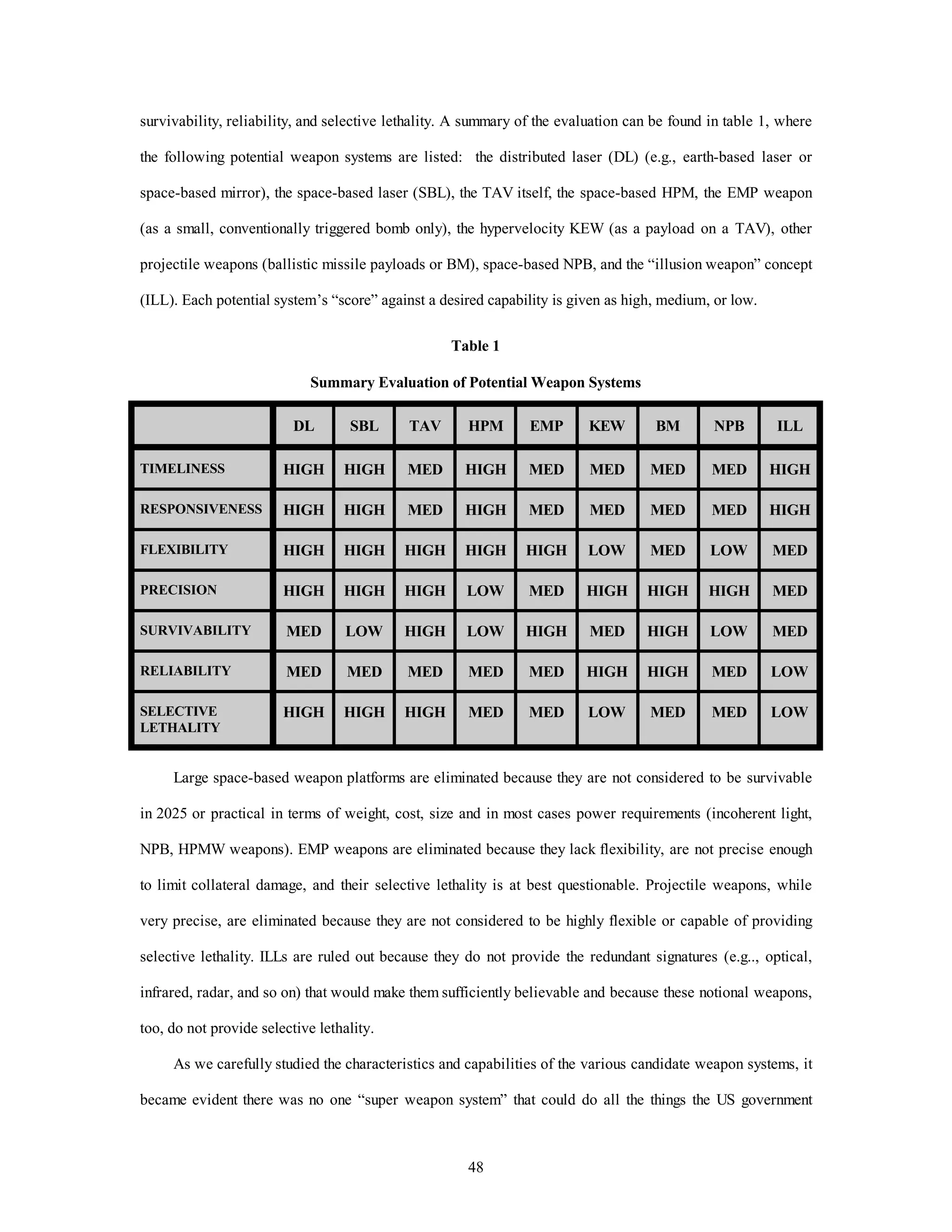 survivability, reliability, and selective lethality. A summary of the evaluation can be found in table 1, where 
the following potential weapon systems are listed: the distributed laser (DL) (e.g., earth-based laser or 
space-based mirror), the space-based laser (SBL), the TAV itself, the space-based HPM, the EMP weapon 
(as a small, conventionally triggered bomb only), the hypervelocity KEW (as a payload on a TAV), other 
projectile weapons (ballistic missile payloads or BM), space-based NPB, and the “illusion weapon” concept 
(ILL). Each potential system’s “score” against a desired capability is given as high, medium, or low. 
Table 1 
Summary Evaluation of Potential Weapon Systems 
DL SBL TAV HPM EMP KEW BM NPB ILL 
TIMELINESS HIGH HIGH MED HIGH MED MED MED MED HIGH 
RESPONSIVENESS HIGH HIGH MED HIGH MED MED MED MED HIGH 
FLEXIBILITY HIGH HIGH HIGH HIGH HIGH LOW MED LOW MED 
PRECISION HIGH HIGH HIGH LOW MED HIGH HIGH HIGH MED 
SURVIVABILITY MED LOW HIGH LOW HIGH MED HIGH LOW MED 
RELIABILITY MED MED MED MED MED HIGH HIGH MED LOW 
48 
SELECTIVE 
LETHALITY 
HIGH HIGH HIGH MED MED LOW MED MED LOW 
Large space-based weapon platforms are eliminated because they are not considered to be survivable 
in 2025 or practical in terms of weight, cost, size and in most cases power requirements (incoherent light, 
NPB, HPMW weapons). EMP weapons are eliminated because they lack flexibility, are not precise enough 
to limit collateral damage, and their selective lethality is at best questionable. Projectile weapons, while 
very precise, are eliminated because they are not considered to be highly flexible or capable of providing 
selective lethality. ILLs are ruled out because they do not provide the redundant signatures (e.g.., optical, 
infrared, radar, and so on) that would make them sufficiently believable and because these notional weapons, 
too, do not provide selective lethality. 
As we carefully studied the characteristics and capabilities of the various candidate weapon systems, it 
became evident there was no one “super weapon system” that could do all the things the US government 
 