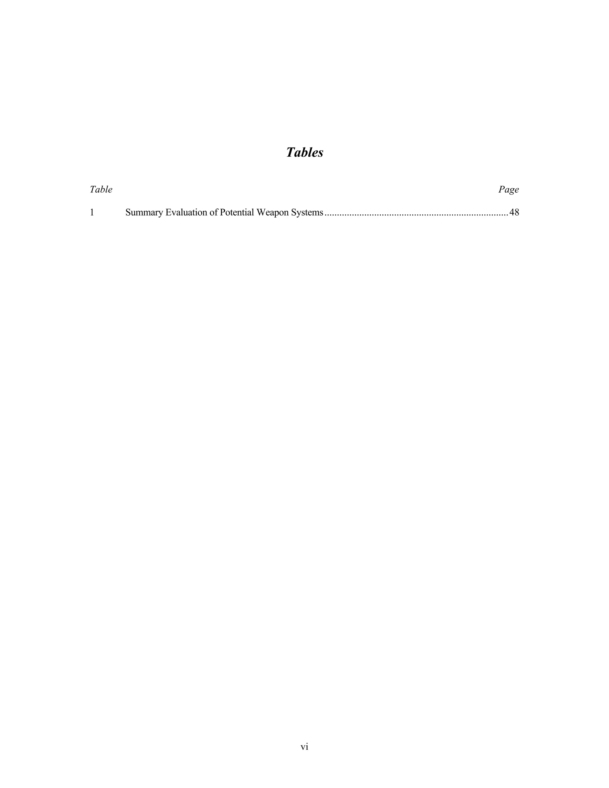 Tables 
Table Page 
1 Summary Evaluation of Potential Weapon Systems..........................................................................48 
vi 
 
