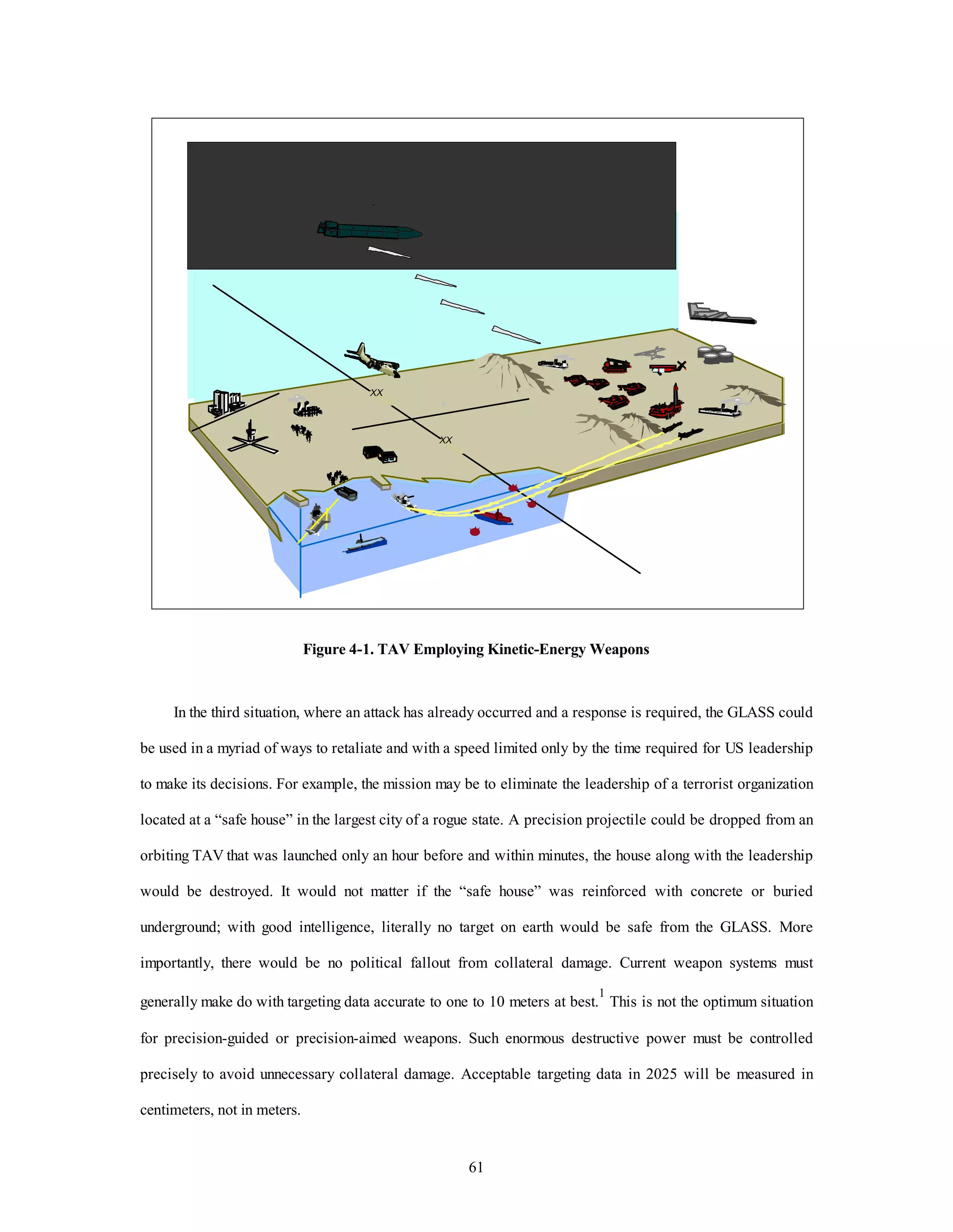 61 
XX 
XX 
Figure 4-1. TAV Employing Kinetic-Energy Weapons 
In the third situation, where an attack has already occurred and a response is required, the GLASS could 
be used in a myriad of ways to retaliate and with a speed limited only by the time required for US leadership 
to make its decisions. For example, the mission may be to eliminate the leadership of a terrorist organization 
located at a “safe house” in the largest city of a rogue state. A precision projectile could be dropped from an 
orbiting TAV that was launched only an hour before and within minutes, the house along with the leadership 
would be destroyed. It would not matter if the “safe house” was reinforced with concrete or buried 
underground; with good intelligence, literally no target on earth would be safe from the GLASS. More 
importantly, there would be no political fallout from collateral damage. Current weapon systems must 
generally make do with targeting data accurate to one to 10 meters at best.1 This is not the optimum situation 
for precision-guided or precision-aimed weapons. Such enormous destructive power must be controlled 
precisely to avoid unnecessary collateral damage. Acceptable targeting data in 2025 will be measured in 
centimeters, not in meters. 
 