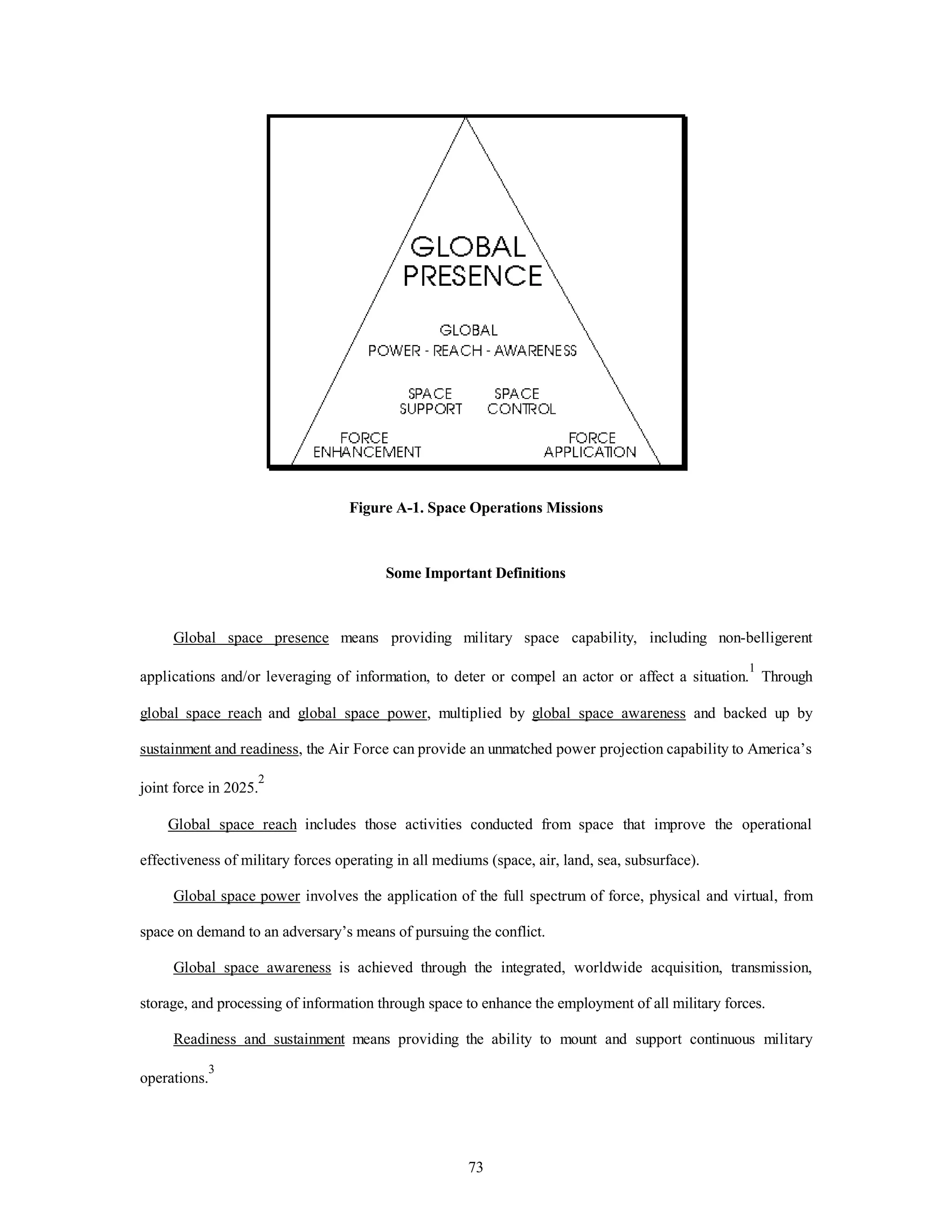 Figure A-1. Space Operations Missions 
Some Important Definitions 
Global space presence means providing military space capability, including non-belligerent 
applications and/or leveraging of information, to deter or compel an actor or affect a situation.1 Through 
global space reach and global space power, multiplied by global space awareness and backed up by 
sustainment and readiness, the Air Force can provide an unmatched power projection capability to America’s 
73 
joint force in 2025.2 
Global space reach includes those activities conducted from space that improve the operational 
effectiveness of military forces operating in all mediums (space, air, land, sea, subsurface). 
Global space power involves the application of the full spectrum of force, physical and virtual, from 
space on demand to an adversary’s means of pursuing the conflict. 
Global space awareness is achieved through the integrated, worldwide acquisition, transmission, 
storage, and processing of information through space to enhance the employment of all military forces. 
Readiness and sustainment means providing the ability to mount and support continuous military 
operations.3 
 
