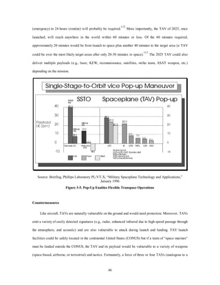 (emergency) to 24 hours (routine) will probably be required.112 More importantly, the TAV of 2025, once 
launched, will reach anywhere in the world within 60 minutes or less. Of the 60 minutes required, 
approximately 20 minutes would be from launch to space plus another 40 minutes to the target area (a TAV 
could be over the most likely target areas after only 20-30 minutes in space).113 The 2025 TAV could also 
deliver multiple payloads (e.g., laser, KEW, reconnaissance, satellites, strike team, ASAT weapon, etc.) 
46 
depending on the mission. 
Source: Briefing, Phillips Laboratory PL/VT-X, “Military Spaceplane Technology and Applications,” 
January 1996 
Figure 3-5. Pop-Up Enables Flexible Transpace Operations 
Countermeasures 
Like aircraft, TAVs are naturally vulnerable on the ground and would need protection. Moreover, TAVs 
emit a variety of easily detected signatures (e.g., radar, enhanced infrared due to high-speed passage through 
the atmosphere, and acoustic) and are also vulnerable to attack during launch and landing. TAV launch 
facilities could be safely located in the continental United States (CONUS) but if a team of “space marines” 
must be landed outside the CONUS, the TAV and its payload would be vulnerable to a variety of weapons 
(space-based, airborne, or terrestrial) and tactics. Fortunately, a force of three or four TAVs (analogous to a 
 
