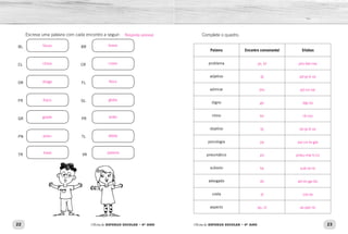 22 23Oficina de REFORÇO ESCOLAR – 4O
ANO Oficina de REFORÇO ESCOLAR – 4O
ANO
Complete o quadro.
Palavra Encontro consonantal Sílabas
problema
adjetivo
admirar
digno
ritmo
objetivo
psicologia
pneumático
subsolo
advogado
costa
aspecto
Escreva uma palavra com cada encontro a seguir:
BL BR
CL CR
DR FL
FR GL
GR PR
PN TL
TR VR
pr; bl pro-ble-ma
dj ad-je-ti-vo
dm ad-mi-rar
gn dig-no
tm rit-mo
bj ob-je-ti-vo
ps psi-co-lo-gia
pn pneu-má-ti-co
bs sub-so-lo
dv ad-vo-ga-do
st cos-ta
sp; ct as-pec-to
Resposta pessoal.
blusa
clima
droga
fraco
grade
pneu
trave
bravo
cravo
floco
globo
prato
atleta
palavra
 