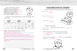 74 75Oficina de REFORÇO ESCOLAR – 4O
ANO Oficina de REFORÇO ESCOLAR – 4O
ANO
PROPRIEDADES DA ADIÇÃO
Escreva as adições de três parcelas associando duas parcelas em uma.
a) 9 + 1 + 5 =
b) 15 + 7 + 9 =
c) 12 + 6 + 8 =
Complete as informações.
a) O ______________ enquanto soma não altera o produto . O _____________ é o
elemento neutro.
b) Quando somamos dois números naturais obtemos sempre um
_____________________________. Esta propriedade é chamada de
________________________.
c) A ordem dos fatores não altera o ____________________. Esta propriedade é
chamada de ______________________.
Sobre o número 9.321, escreva o:
a) Algarismo de maior valor absoluto- __________
b) Algarismo de menor valor absoluto- _________
c) Algarismo de maior valor relativo- ___________
d) Algarismo de menor valor relativo- __________
e) Valor relativo do algarismo 3- _______________
f) Valor relativo do algarismo 9- _______________
Observe os números representados no quadro valor de lugar e faça
o que se pede:
3a
classe 2a
classe 1a
classe
Milhões Milhares Unidades
C.M D.M U.M C.m D.m U.m c.s d.s u.s
I II III IIIII
II II IIIII III IIIIII
I III II III I IIII III
I II III IIII III IIII II III
II II II II IIIIIIII IIIIIIIII III I
Registre o número representado e escreva-o por extenso:
_____________________________________________________________
_____________________________________________________________
_____________________________________________________________
_____________________________________________________________
_____________________________________________________________
_____________________________________________________________
_____________________________________________________________
_____________________________________________________________
_____________________________________________________________
_____________________________________________________________
_____________________________________________________________
(9+1) + 5
10 + 5 = 15
(15+7) + 9
22 + 9 = 31
(12+6) + 8
18 + 8 = 26
zero zero
número natural
fechamento
produto
comutativa
120.305- Cento e vinte mil trezentos e cinco.
22.536- Vinte e dois mil quinhentos e trinta e seis.
1.323.143- Um milhão trezentos e vinte e três mil, cento e quarenta e três.
12.343.423- Doze milhões, trezentos e quarenta e três mil, quatrocentos e vinte e
três.
222.289.301- Duzentos e vinte e dois milhões, duzentos e oitenta e nove mil,
trezentos e um.
9
1
9
1
300
9.000
 