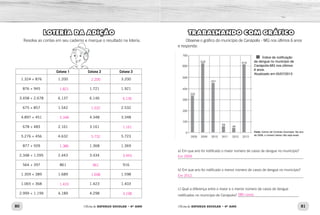 80 81Oficina de REFORÇO ESCOLAR – 4O
ANO Oficina de REFORÇO ESCOLAR – 4O
ANO
TRABALHANDO COM GRÁFICO
Observe o gráfico do município de Canápolis - MG nos últimos 6 anos
e responda:
a) Em que ano foi notificado o maior número de casos de dengue no município?
______________________________________________________________________
b) Em que ano foi notificado o menor número de casos de dengue no município?
______________________________________________________________________
c) Qual a diferença entre o maior e o menor número de casos de dengue
notificados no município de Canápolis? __________________________________
Índice de notificação
de dengue no município de
Canápolis-MG nos últimos
6 anos.
Atualizado em 05/07/2013
Fonte: Centro de Controle Zoonoses. No ano
de 2008, o número talvez não seja exato.
LOTERIA DA ADIÇÃO
Resolva as contas em seu caderno e marque o resultado na loteria.
Coluna 1 Coluna 2 Coluna 3
1.324 + 876 1.200 3.200
876 + 945 1.721 1.921
3.458 + 2.678 6.137 6.146
675 + 857 1.542 2.532
4.897 + 451 4.348 3.348
678 + 483 2.161 3.161
5.276 + 456 4.632 5.723
877 + 509 1.368 1.369
2.348 + 1.095 2.443 3.434
564 + 397 861 916
1.309 + 389 1.689 1.598
1.065 + 368 1.423 1.403
2.999 + 1.199 4.189 4.298
Em 2009.
Em 2012.
585 casos.
2.200
1.821
6.136
1.532
5.348
1.161
5.732
1.386
3.443
961
1.698
1.433
4.198
 
