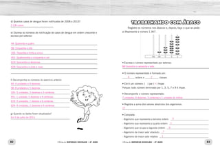82 83Oficina de REFORÇO ESCOLAR – 4O
ANO Oficina de REFORÇO ESCOLAR – 4O
ANO
TRABALHANDO COM ÁBACO
Registre os números nos ábacos e, depois, faça o que se pede:
a) Represente o número 1.367.
• Escreva o número representado por extenso:
_____________________________________________________________
• O número representado é formado por:
__________ ordens e ___________ classes.
• Ele é um número: (  ) par (  ) ímpar
Porque: todo número terminado por 1, 3, 5, 7 e 9 é ímpar.
• Decomponha o número representado:
_____________________________________________________________
• Registre a soma dos valores absolutos dos algarismos:
_____________________________________________________________
• Complete:
- Algarismo que representa a terceira ordem: ________________________________
- Algarismo que representa a quarta ordem: _________________________________
- Algarismo que ocupa a segunda ordem: ___________________________________
- Algarismo de maior valor absoluto: ________________________________________
- Algarismo de maior valor relativo: _________________________________________
d) Quantos casos de dengue foram notificados de 2008 a 2013?
______________________________
e) Escreva os números de notificação de casos de dengue em ordem crescente e
escreva por extenso:
_____________________________________________________________	
_____________________________________________________________	
_____________________________________________________________
_____________________________________________________________
_____________________________________________________________
_____________________________________________________________
_____________________________________________________________
f) Decomponha os números do exercício anterior.
________________________________________________
________________________________________________
________________________________________________
________________________________________________
________________________________________________
________________________________________________
g) Quando os dados foram atualizados?
________________________________________________
Mil trezentos e sessenta e sete.
4 2
x
7 unidades, 6 dezenas, 3 centenas e 1 unidade de milhar.
17
3
1
6
7
1
44- 4 unidades e 4 dezenas
58- 8 unidades e 5 dezenas
335- 5 unidades, 3 dezenas e 3 centenas
451- 1 unidade, 5 dezenas e 4 centenas
619- 9 unidades, 1 dezena e 6 centenas
629- 9 unidades, 2 dezenas e 6 centenas
2.136 casos.
44- Quarenta e quatro
58- Cinquenta e oito
335- Trezentos e trinta e cinco
451- Quatrocentos e cinquenta e um
619- Seiscentos e dezenove
629- Seiscentos e vinte e nove
Em 5 de julho de 2013.
 