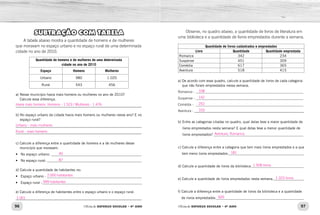 96 97Oficina de REFORÇO ESCOLAR – 4O
ANO Oficina de REFORÇO ESCOLAR – 4O
ANO
Observe, no quadro abaixo, a quantidade de livros de literatura em
uma biblioteca e a quantidade de livros emprestados durante a semana.
Quantidade de livros cadastrados e emprestados
Livro Quantidade Quantidade emprestada
Romance 342 234
Suspense 451 309
Comédia 617 365
Aventura 518 415
a) De acordo com esse quadro, calcule a quantidade de livros de cada categoria
que não foram emprestados nessa semana.
Romance - _____________________________________________________________
Suspense - ____________________________________________________________
Comédia - _____________________________________________________________
Aventura - ______________________________________________________
b) Entre as categorias citadas no quadro, qual delas teve a maior quantidade de
livros emprestados nesta semana? E qual delas teve a menor quantidade de
livros emprestados? __________________________________________________
c) Calcule a diferença entre a categoria que tem mais livros emprestados e a que
tem meno livros emprestados.__________________________________________
d) Calcule a quantidade de livros da biblioteca._____________________________
e) Calcule a quantidade de livros emprestados nesta semana._________________
f) Calcule a diferença entre a quantidade de livros da biblioteca e a quantidade
de livros emprestados._________________________________________________
SUBTRAÇÃO COM TABELA
A tabela abaixo mostra a quantidade de homens e de mulheres
que moravam no espaço urbano e no espaço rural de uma determinada
cidade no ano de 2010.
Quantidade de homens e de mulheres de uma determinada
cidade no ano de 2010
Espaço Homens Mulheres
Urbano 980 1.020
Rural 543 456
a) Nesse município havia mais homens ou mulheres no ano de 2010?
Calcule essa diferença.
_____________________________________________________________
b) No espaço urbano da cidade havia mais homens ou mulheres nesse ano? E no
espaço rural?
_____________________________________________________________
_____________________________________________________________
c) Calcule a diferença entre a quantidade de homens e a de mulheres desse
município que moravam:
•	 No espaço urbano: __________________________________________________
•	 No espaço rural: _____________________________________________________
d) Calcule a quantidade de habitantes no:
•	 Espaço urbano - _____________________________________________________
•	 Espaço rural -________________________________________________________
e) Calcule a diferença de habitantes entre o espaço urbano e o espaço rural.
_____________________________________________________________ 605
1.323 livros.
1.928 livros.
181
Aventura. Romance.
103
252
142
108
Havia mais homens. Homens - 1.523 / Mulheres - 1.476.
Urbano - mais mulheres
Rural - mais homens
40
87
2.000 habitantes
999 habitantes
1.001
 