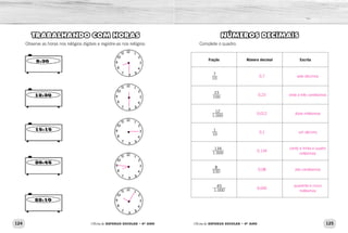 124 125Oficina de REFORÇO ESCOLAR – 4O
ANO Oficina de REFORÇO ESCOLAR – 4O
ANO
NÚMEROS DECIMAIS
Complete o quadro.
Fração Número decimal Escrita
7
10
23
100
12
1.000
1
10
134
1.000
8
100
45
1.000
TRABALHANDO COM HORAS
Observe as horas nos relógios digitais e registre-as nos relógios:
0,7 sete décimos
0,23 vinte e três centésimos
0,012 doze milésimos
0,1 um décimo
0,134
cento e trinta e quatro
milésimos
0,08 oito centésimos
0,045
quarenta e cinco
milésimos
 