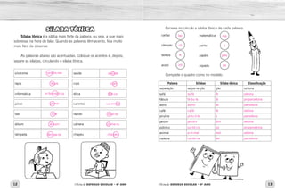 12 13Oficina de REFORÇO ESCOLAR – 4O
ANO Oficina de REFORÇO ESCOLAR – 4O
ANO
Escreva no círculo a sílaba tônica de cada palavra.
cartaz
cômodo
beleza
anzol
matemática
palito
papéis
espada
Complete o quadro como no modelo.
Palavra Sílabas Sílaba tônica Classificação
separação se-pa-ra-ção ção oxítona
sofá
fábula
astro
café
pirulito
jardim
público
animal
cadeira
SÍLABA TÔNICA
Sílaba tônica é a sílaba mais forte da palavra, ou seja, a que mais
sobressai na hora de falar. Quando as palavras têm acento, fica muito
mais fácil de observar.
As palavras abaixo são acentuadas. Coloque os acentos e, depois,
separe as sílabas, circulando a sílaba tônica.
sindrome saude
lapis cipo
informatica etica
ponei carimbo
taxi rapido
album camera
lampada chapeu
taz
cô
le
zol
má
li
péis
pa
so-fá fá oxítona
fá-bu-la fá proparoxítona
as-tro as paroxítona
ca-fé fé oxítona
pi-ru-li-to li paroxítona
jar-dim dim oxítona
pú-bli-co pú proparoxítona
a-ni-mal mal oxítona
ca-dei-ra dei paroxítona
sín-dro-me
lá-pis
in-for-má-ti-ca
pô-nei
tá-xi
ál-bum
lâm-pa-da
sa-ú-de
ci-pó
é-ti-ca
ca-rim-bó
rá-pi-do
câ-me-ra
cha-péu
´
´
´
´
´
´
´
´
´
´
´
ˆ
ˆ
ˆ
 