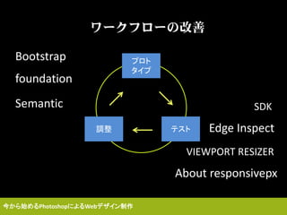 ワークフローの改善
プロト
タイプ
調整 テスト
Bootstrap
foundation
Edge Inspect
About responsivepx
Semantic
VIEWPORT RESIZER
SDK
今から始めるPhotoshopによるWebデザイン制作
 