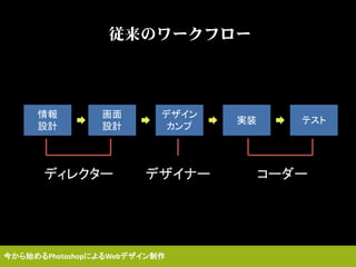 従来のワークフロー
情報
設計
画面
設計
デザイン
カンプ
実装 テスト
ディレクター デザイナー コーダー
今から始めるPhotoshopによるWebデザイン制作
 