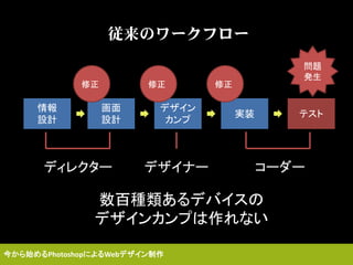 情報
設計
画面
設計
デザイン
カンプ
実装 テスト
ディレクター デザイナー コーダー
問題
発生
修正 修正 修正
従来のワークフロー
数百種類あるデバイスの
デザインカンプは作れない
今から始めるPhotoshopによるWebデザイン制作
 
