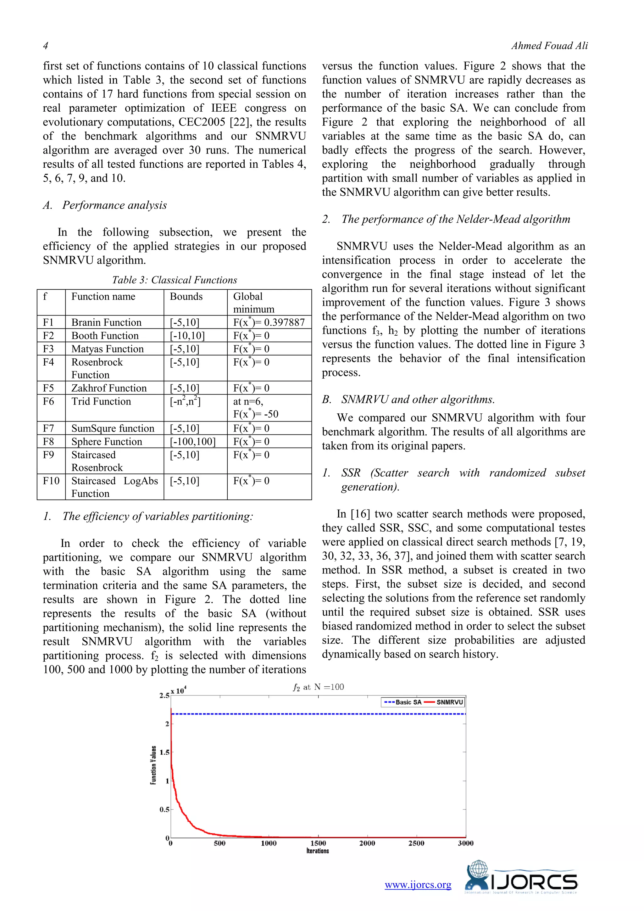 4 Ahmed Fouad Ali
first set of functions contains of 10 classical functions
which listed in Table 3, the second set of functions
contains of 17 hard functions from special session on
real parameter optimization of IEEE congress on
evolutionary computations, CEC2005 [22], the results
of the benchmark algorithms and our SNMRVU
algorithm are averaged over 30 runs. The numerical
results of all tested functions are reported in Tables 4,
5, 6, 7, 9, and 10.
A. Performance analysis
In the following subsection, we present the
efficiency of the applied strategies in our proposed
SNMRVU algorithm.
Table 3: Classical Functions
f Function name Bounds Global
minimum
F1 Branin Function [-5,10] F(x*
)= 0.397887
F2 Booth Function [-10,10] F(x*
)= 0
F3 Matyas Function [-5,10] F(x*
)= 0
F4 Rosenbrock
Function
[-5,10] F(x*
)= 0
F5 Zakhrof Function [-5,10] F(x*
)= 0
F6 Trid Function [-n2
,n2
] at n=6,
F(x*
)= -50
F7 SumSqure function [-5,10] F(x*
)= 0
F8 Sphere Function [-100,100] F(x*
)= 0
F9 Staircased
Rosenbrock
[-5,10] F(x*
)= 0
F10 Staircased LogAbs
Function
[-5,10] F(x*
)= 0
1. The efficiency of variables partitioning:
In order to check the efficiency of variable
partitioning, we compare our SNMRVU algorithm
with the basic SA algorithm using the same
termination criteria and the same SA parameters, the
results are shown in Figure 2. The dotted line
represents the results of the basic SA (without
partitioning mechanism), the solid line represents the
result SNMRVU algorithm with the variables
partitioning process. f2 is selected with dimensions
100, 500 and 1000 by plotting the number of iterations
versus the function values. Figure 2 shows that the
function values of SNMRVU are rapidly decreases as
the number of iteration increases rather than the
performance of the basic SA. We can conclude from
Figure 2 that exploring the neighborhood of all
variables at the same time as the basic SA do, can
badly effects the progress of the search. However,
exploring the neighborhood gradually through
partition with small number of variables as applied in
the SNMRVU algorithm can give better results.
2. The performance of the Nelder-Mead algorithm
SNMRVU uses the Nelder-Mead algorithm as an
intensification process in order to accelerate the
convergence in the final stage instead of let the
algorithm run for several iterations without significant
improvement of the function values. Figure 3 shows
the performance of the Nelder-Mead algorithm on two
functions f3, h2 by plotting the number of iterations
versus the function values. The dotted line in Figure 3
represents the behavior of the final intensification
process.
B. SNMRVU and other algorithms.
We compared our SNMRVU algorithm with four
benchmark algorithm. The results of all algorithms are
taken from its original papers.
1. SSR (Scatter search with randomized subset
generation).
In [16] two scatter search methods were proposed,
they called SSR, SSC, and some computational testes
were applied on classical direct search methods [7, 19,
30, 32, 33, 36, 37], and joined them with scatter search
method. In SSR method, a subset is created in two
steps. First, the subset size is decided, and second
selecting the solutions from the reference set randomly
until the required subset size is obtained. SSR uses
biased randomized method in order to select the subset
size. The different size probabilities are adjusted
dynamically based on search history.
www.ijorcs.org
 