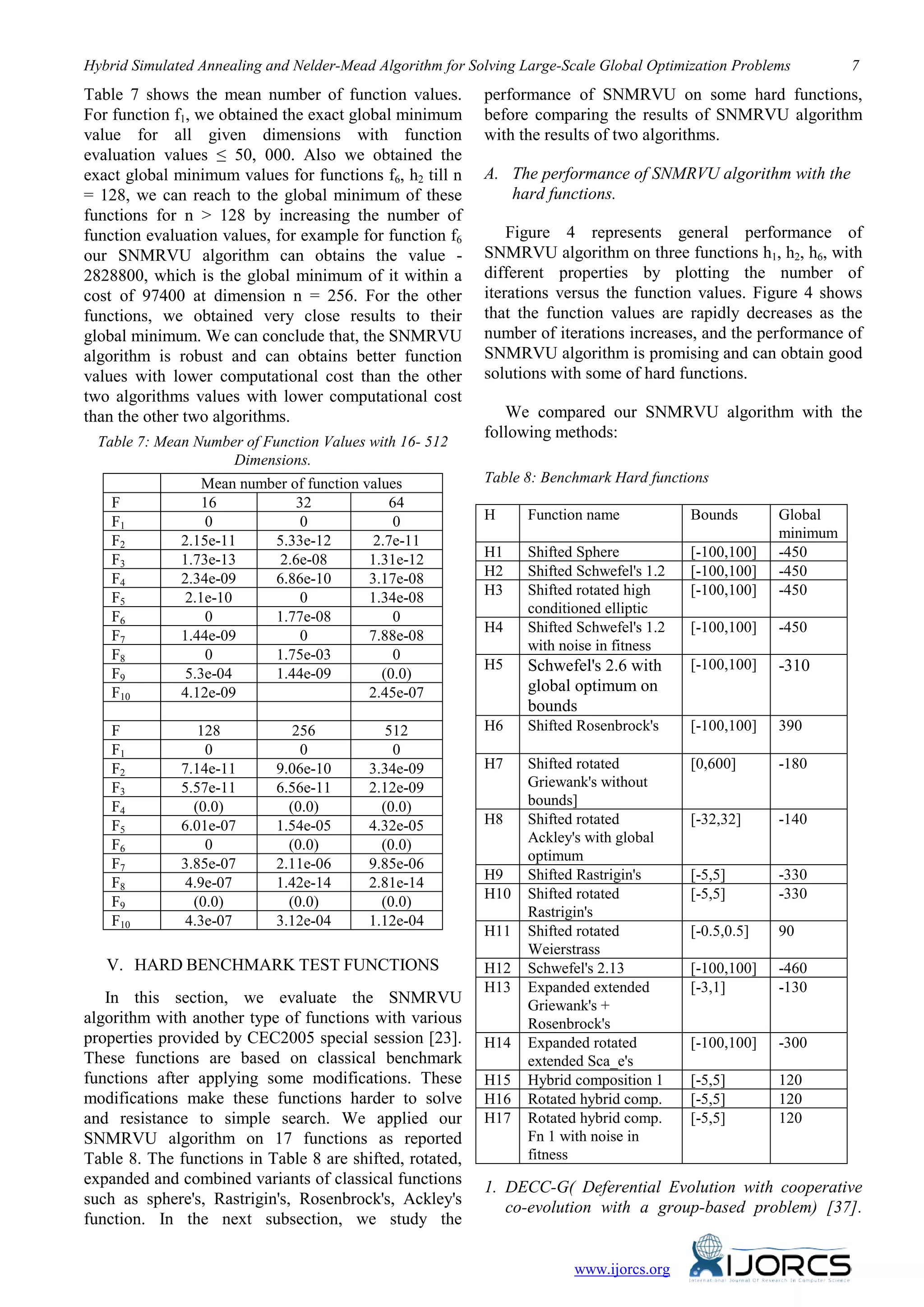 Hybrid Simulated Annealing and Nelder-Mead Algorithm for Solving Large-Scale Global Optimization Problems 7
Table 7 shows the mean number of function values.
For function f1, we obtained the exact global minimum
value for all given dimensions with function
evaluation values ≤ 50, 000. Also we obtained the
exact global minimum values for functions f6, h2 till n
= 128, we can reach to the global minimum of these
functions for n > 128 by increasing the number of
function evaluation values, for example for function f6
our SNMRVU algorithm can obtains the value -
2828800, which is the global minimum of it within a
cost of 97400 at dimension n = 256. For the other
functions, we obtained very close results to their
global minimum. We can conclude that, the SNMRVU
algorithm is robust and can obtains better function
values with lower computational cost than the other
two algorithms values with lower computational cost
than the other two algorithms.
Table 7: Mean Number of Function Values with 16- 512
Dimensions.
Mean number of function values
F 16 32 64
F1 0 0 0
F2 2.15e-11 5.33e-12 2.7e-11
F3 1.73e-13 2.6e-08 1.31e-12
F4 2.34e-09 6.86e-10 3.17e-08
F5 2.1e-10 0 1.34e-08
F6 0 1.77e-08 0
F7 1.44e-09 0 7.88e-08
F8 0 1.75e-03 0
F9 5.3e-04 1.44e-09 (0.0)
F10 4.12e-09 2.45e-07
F 128 256 512
F1 0 0 0
F2 7.14e-11 9.06e-10 3.34e-09
F3 5.57e-11 6.56e-11 2.12e-09
F4 (0.0) (0.0) (0.0)
F5 6.01e-07 1.54e-05 4.32e-05
F6 0 (0.0) (0.0)
F7 3.85e-07 2.11e-06 9.85e-06
F8 4.9e-07 1.42e-14 2.81e-14
F9 (0.0) (0.0) (0.0)
F10 4.3e-07 3.12e-04 1.12e-04
V. HARD BENCHMARK TEST FUNCTIONS
In this section, we evaluate the SNMRVU
algorithm with another type of functions with various
properties provided by CEC2005 special session [23].
These functions are based on classical benchmark
functions after applying some modifications. These
modifications make these functions harder to solve
and resistance to simple search. We applied our
SNMRVU algorithm on 17 functions as reported
Table 8. The functions in Table 8 are shifted, rotated,
expanded and combined variants of classical functions
such as sphere's, Rastrigin's, Rosenbrock's, Ackley's
function. In the next subsection, we study the
performance of SNMRVU on some hard functions,
before comparing the results of SNMRVU algorithm
with the results of two algorithms.
A. The performance of SNMRVU algorithm with the
hard functions.
Figure 4 represents general performance of
SNMRVU algorithm on three functions h1, h2, h6, with
different properties by plotting the number of
iterations versus the function values. Figure 4 shows
that the function values are rapidly decreases as the
number of iterations increases, and the performance of
SNMRVU algorithm is promising and can obtain good
solutions with some of hard functions.
We compared our SNMRVU algorithm with the
following methods:
Table 8: Benchmark Hard functions
H Function name Bounds Global
minimum
H1 Shifted Sphere [-100,100] -450
H2 Shifted Schwefel's 1.2 [-100,100] -450
H3 Shifted rotated high
conditioned elliptic
[-100,100] -450
H4 Shifted Schwefel's 1.2
with noise in fitness
[-100,100] -450
H5 Schwefel's 2.6 with
global optimum on
bounds
[-100,100] -310
H6 Shifted Rosenbrock's [-100,100] 390
H7 Shifted rotated
Griewank's without
bounds]
[0,600] -180
H8 Shifted rotated
Ackley's with global
optimum
[-32,32] -140
H9 Shifted Rastrigin's [-5,5] -330
H10 Shifted rotated
Rastrigin's
[-5,5] -330
H11 Shifted rotated
Weierstrass
[-0.5,0.5] 90
H12 Schwefel's 2.13 [-100,100] -460
H13 Expanded extended
Griewank's +
Rosenbrock's
[-3,1] -130
H14 Expanded rotated
extended Sca_e's
[-100,100] -300
H15 Hybrid composition 1 [-5,5] 120
H16 Rotated hybrid comp. [-5,5] 120
H17 Rotated hybrid comp.
Fn 1 with noise in
fitness
[-5,5] 120
1. DECC-G( Deferential Evolution with cooperative
co-evolution with a group-based problem) [37].
www.ijorcs.org
 