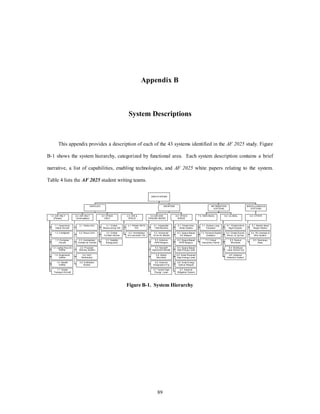 Appendix B 
System Descriptions 
This appendix provides a description of each of the 43 systems identified in the AF 2025 study. Figure 
B-1 shows the system hierarchy, categorized by functional area. Each system description contains a brief 
narrative, a list of capabilities, enabling technologies, and AF 2025 white papers relating to the system. 
5.0 AIR AND 
GROUND BASED 
89 
Table 4 lists the AF 2025 student writing teams. 
1.0 AIR ONLY 
(Piloted) 
1.1 Hypersonic 
Attack Aircraft 
1.2 Fotof ighter 
1.3 Container 
Airc raft 
1.4 Lighter-than-Air 
Airlifter 
1.5 Supersonic 
Airlifter 
1.6 Stealth 
Airlifter 
1.7 Global 
Transport Aircraf t 
2.0 AIR ONLY 
(Uninhabited) 
2.1 Strike UAV 
2.2 Recon UAV 
2.3 Uninhabited 
Combat Air Vehicle 
2.4 Precision 
Delivery System 
2.5 UAV 
Mothership 
2.6 Exf iltration 
Rocket 
3.0 SPACE 
ONLY 
3.1 Orbital 
Maneuvering Veh 
3.2 Orbital 
Combat Vehicle 
3.3 Satellite 
Bodyguards 
4.0 AIR & 
SPACE 
4.1 Piloted SSTO 
TAV 
4.2 Uninhabited 
Air-Launched TAV 
VEHICLES 
5.1 Adjustable 
Yield Munit ion 
5.2 Advanced 
Air-to-Air Missile 
5.3 Airborne 
HPM Weapon 
5.4 Standoff 
Hypersonic Missile 
5.5 Attack 
Microbots 
5.6 Airborne 
Holographic Proj 
5.7 Hybrid High- 
Energy Laser 
6.0 SPACE 
BASED 
6.1 Global Area 
Strike System 
6.2 Space-Based 
KE Weapon 
6.3 Space-Based 
HPM Weapon 
6.4 Space-Based 
High-Energy Laser 
6.5 Solar-Powered 
High-Energy Laser 
6.6 Solar Energy 
Opt ical Weapon 
6.7 Asteroid 
Mitigat ion System 
WEAPONS 
7.0 INDIVIDUAL 
7.1 Spoken Lang 
Translator 
7.2 Personal Digital 
Assistant 
7.3 Virtual 
Interaction Center 
8.0 GLOBAL 
8.1 Global Inform 
Mgmt System 
8.2 Global Surveil, 
Recon, & Tgt Sys 
8.3 Sensor 
Microbots 
8.4 Multiband 
Las er Sens or Sys 
8.5 Asteroid 
Detection System 
INFORMATION 
SYSTEMS 
MISCELLANEOUS 
SYSTEMS 
9.0 OTHER 
9.1 Mobile Asset 
Repair Station 
9.2 Wx Analysis & 
Mod System 
9.3 Sanctuary 
Base 
2025 SYSTEMS 
Figure B-1. System Hierarchy 
 