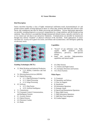 8.3 Sensor Microbots 
128 
Brief Description 
Sensor microbots describes a class of highly miniaturized (millimeter-sized) electromechanical air and 
ground systems capable of being deployed en masse to collect data, perform individual and collective data 
fusion, and communicate that data for further processing and distribution. Various deployment approaches 
are possible, including dispersal as an aerosol, transportation by a larger platform, and full-flying/crawling 
autonomy. Data collection is accomplished through miniaturized onboard sensors, typically restricted to one 
or two sensors per unit due to size and power limitations. Communications are possible by transmission 
through relay stations “relaybots” or physical collection of the microbots. Some applications of sensor 
microbots are: security net to guard own assets, surveillance and reconnaissance, and intelligence gathering 
on adversary assets. 
Capabilities 
·  “Swarm” of one millimeter scale, flight-capable 
MEM platforms provide 
unobtrusive, pervasive, multi-spectral 
sensing 
·  Small size provides high-penetration 
capabilities and natural stealth 
Enabling Technologies (MCTL) 
·  2.2, Metal Working and Industrial Production 
·  2.2.5, Robots, Controllers and End 
Effectors 
·  2.6, Micromechanical devices (MEMS) 
·  4.1, Digital Processing 
·  4.1.1, High Performance Computing 
·  4.1.3, Signal Processing 
·  4.1.4, Image Processing 
·  4.2, Software 
·  4.2.5, Data Fusion 
·  4.2.9, Artificial Intelligence 
·  5.1, Transmission 
·  5.4, Command, Control, Communications, 
  and Intelligence Systems 
·  6.1, Acoustic Sensors 
·  6.2, Optical Sensors 
·  6.4, Electronic Combat 
·  6.8, Radar 
·  6.9, Other Sensors 
·  7.3, Vehicle and Flight Control 
·  9.5, Aerospace Structures and Systems 
·  10.3, Power Systems 
White Papers 
·  A, Counterair 
·  D, Operability and Defense 
·  J, Close Air Support 
·  K, Interdiction 
·  M, Information Operations 
·  N, Strategic Attack 
·  Q, Special and Humanitarian Operations 
·  T, Space S&R Fusion 
·  U, S&R Information Operations 
·  V, S&R Real-Time Integration 
· Q, Combat Support 
 