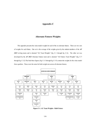 Appendix C 
Alternate Futures Weights 
This appendix presents the value model weights for each of the six alternate futures. There are two sets 
of weights for each future. One set is the average of the weights given by the student members of the AF 
2025 writing teams and is denoted “AU Team Weights” (fig. C-1 through fig. C-6). The other set was 
developed by the AF 2025 Alternate Futures team and is denoted “Alt Futures Team Weights” (fig. C-7 
through fig. C-12) The final three figures (fig. C-13 through fig. C-15) contain the weights for the value model 
force qualities. These were the same for both weight sets across all alternate futures. 
DE PLO Y 
.40 
134 
DETECT 
.34 
In Air 
.27 
In Space 
.23 
In Cyberspace 
.22 
On Sur face/Subsur face 
.28 
UNDERSTAND 
.34 
Identify 
.51 
Integrate 
.49 
DIRECT 
.32 
Assess 
.18 
Plan 
.15 
Decide 
.17 
Communicate 
.20 
Confirm 
.13 
Educate/Train 
.17 
AWARENESS 
.38 
To Air 
.32 
To Space 
.26 
To Surface 
.42 
MAINTAIN 
.30 
Readiness 
.50 
Sustain 
.50 
REPLENISH 
In Air 
.35 
In S pace 
.24 
On Surface 
.41 
.30 
REACH 
.34 
ENG AGE 
.54 
In Air 
.27 
In Space 
.19 
In Cyberspace 
.19 
O n S urface/Subsurface 
.35 
SURVIVE 
.46 
In Air 
.28 
In Space 
.20 
In Cyberspace 
.20 
On Surface 
.32 
POWER 
.28 
ACHIEVE AIR & SPACE DOMINANCE 
Figure C-1. AU Team Weights - Halfs Future 
 