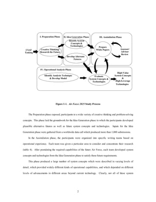 I. Preparation Phase II. Idea Generation Phase III. Assimilation Phase 
2 
Creative Thinking/ 
Research the Future 
Identify System 
Concepts & 
Technologies 
Develop Alternate 
Futures 
Prepare 
White Papers 
CSAF 
Tasking 
IV. Operational Analysis Phase 
Assessor/ 
Advisor 
Review 
Technologies 
Evaluate 
System Concepts & 
Technologies 
High-Value 
System Concepts 
& 
High-Leverage 
Identify Analysis Technique 
& Develop Model 
Figure 1-1. Air Force 2025 Study Process 
The Preparation phase exposed, participants to a wide variety of creative thinking and problem-solving 
concepts. This phase laid the groundwork for the Idea Generation phase in which the participants developed 
plausible alternative futures as well as future system concepts and technologies. Inputs for the Idea 
Generation phase were gathered from a worldwide data call which produced more than 1,000 submissions. 
In the Assimilation phase, the participants were organized into specific writing teams based on 
operational experience. Each team was given a particular area to consider and concentrate their research 
(table 4). After postulating the required capabilities of the future Air Force, each team developed system 
concepts and technologies from the Idea Generation phase to satisfy these future requirements. 
This phase produced a large number of system concepts which were described in varying levels of 
detail, which provided widely different kinds of operational capabilities, and which depended on different 
levels of advancements in different areas beyond current technology. Clearly, not all of these system 
 