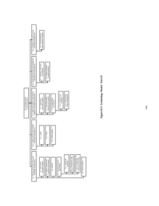 11.0 - DIRECTED ENERGY AND KINETIC 
ENERGY SYSTEMS TECHNOLOGY 
11.4 - Kinetic Energy 
(KE) Systems 
144 
9.0 - PROPULSION AND VEHICULAR 
SYSTEMS TECHNOLOGY 
9.1 - Gas Turbine 
Propulsion Systems 
9.2 - Ramjet, Scramjet, and 
Combined Cycle Engines 
9.4 - Rockets 
9.5 - Aerospace Structures 
and Systems 
9.5.1 - Spacecraft 
Structures 
9.5.2 - Nonchemical, High- 
Specific Impulse Propulsion 
9.5.4 - Aircraft High- 
Performance Structures 
9.8 - Other Propulsion 
10.0 - LASER, OPTICS, AND POWER 
SYSTEMS TECHNOLOGY 
10.1 - Lasers 
10.2 - Optics 
10.3 - Power Systems 
11.1 - High-Energy 
Laser (HEL) Systems 
11.2 - High-Power Radio 
Frequency (RF) Systems 
11.4.2 - Kinetic Energy 
Projectiles 
11.4.4 - Kinetic Energy 
Platform Management 
12.0 - MUNITIONS DEVICES AND ENERGETIC 
MATERIALS TECHNOLOGY 
12.1 - Warheads, Ammunition 
and Payloads 
12.7 - Military Explosives 
(Energetic Materials) 
13.0 - CHEMICAL AND BIOLOGICAL 
SYSTEMS TECHNOLOGY 
13.3 - Chemical/Biological 
Warfare Defensive Systems 
KEY TECHNOLOGIES 
TO BE DEVELOPED 
Figure D-2. Technology Model - Part II 
 