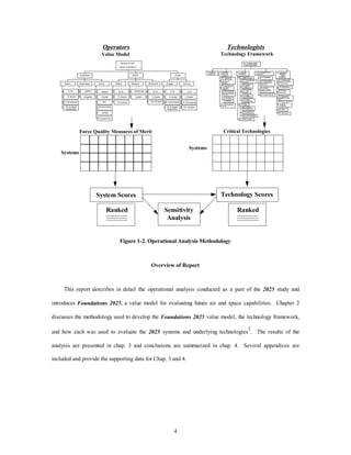 Value Model Technology Framework 
4 
Operators 
Understand 
Direct 
Deploy 
Main ta in 
Replenish 
Force Quality Measures of Merit 
System Scores 
Detect 
Systems 
Technologists 
Survive 
Systems 
2.0 - INDUSTRIAL 
PRODUCTION 
TECHNOLOGY 
2.2 - Metal Workin g 
and In dustr ia l 
Product ion 
4.0 - COMPUTER 
TECHNOLOGY 
4.1 - Digital Processing 
4.2 - Software 
5.0 - TELECOMMUNICATIONS 
TECHNOLOGY 
Critical Technologies 
Technology Scores 
Engage 
R a n k e d 
R a n k e d 
Sensitivity 
Analysis 
In Air 
In Space 
In Cyberspace 
On Surface/ 
Subsurface 
Identif y 
Integrate 
Assess 
Decide 
Plan 
Communicate 
Confirm 
Educate/Train 
Awareness 
To Air 
To Space 
To Surfa ce 
Readiness 
Sustain 
In Air 
In Space 
On Surface 
Reach 
In Air 
In Space 
In Cyberspace 
On Surface/ 
Subsurface 
In Air 
In Space 
In Cyberspace 
On Surface 
Power 
Achieve Air and 
Space Dominance 
1.0 - MATERIALS 
TECHNOLOGY 
2.1 - Automation of 
Indu strial Processes, 
Syst ems, and 
Facto ries 
2.2.1 - Numer ic ally 
Controlled Machine 
Too ls 
2.2.5 - Robot s, 
Controllers, and 
En d-Eff ector s 
2.6 - Micromechanical 
De vices 
4.1.1 - High Performance 
Comput ing 
4.1.2 - Dynamic 
Trai ning and 
Simulation (VR.1 ) 
4.1.3 - Signal 
Processing 
4.1.4 - Imag e 
Processing ( VR. 2) 
4.1.6 - Speech 
Processing Systems 
4.2.4 - Hard Real- 
Time Systems (VR.3) 
4.2.5 - Data Fusion 
4.2.9 - Artif icial I ntelligence 
4.3 - Hybrid Computing 
5.1 - Transmission 
5.3 - Commu nications 
Ne two rk Management 
and Cont rol 
5.4 - Command , 
Co ntr ol, Comm, and 
Intellige nce Systems 
5.5 - Inf ormat io n Secu rity 
6.0 - SENSORS AND 
EL ECTRONIC 
COMBAT 
TECHNOLOGY 
6.1 - Air, Mar ine, Space 
Plat form an d Ter restr ial 
Ac oustic Sys tems 
6.2 - Optical Sensors 
6.4 - Ele ctronic 
Gradiometers 
6.6 - Magne tometers 
and Magn etic Combat 
(EC) 
6.7 - Gravit y Met ers 
and Gra vity 
Gradiometers 
6.8 - Radar 
6.9 - Other Sensor 
KEY TECHNOLOGIES 
TO BE DEVELOPED 
Figure 1-2. Operational Analysis Methodology 
Overview of Report 
This report describes in detail the operational analysis conducted as a part of the 2025 study and 
introduces Foundations 2025, a value model for evaluating future air and space capabilities. Chapter 2 
discusses the methodology used to develop the Foundations 2025 value model, the technology framework, 
and how each was used to evaluate the 2025 systems and underlying technologies2. The results of the 
analysis are presented in chap. 3 and conclusions are summarized in chap. 4. Several appendices are 
included and provide the supporting data for Chap. 3 and 4. 
 
