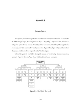 Appendix E 
System Scores 
This appendix presents the assigned values of each measure of merit for each system. As described in 
the “Methodology” chapter, the scoring functions (fig. A-5 through fig. A-32) were used to determine the 
utility of the systems for each measure of merit; the utilities were then multiplied through the weighted value 
models (appendix C) to determine the overall system values. Figure E-7 and figure E-8 present the results of 
this process, which is also shown graphically in the “Results” chapter. 
A keyed designator is provided to distinguish measures of merit having duplicate names (e.g., 
accuracy). Figure E-1 shows the Value Model with this additional keying information. 
158 
D e t e c t 
In A ir 
1 1 1 1 
In S pa c e 
1 1 1 2 
In C y be rs p a c e 
1 1 1 3 
O n Su rf a ce /S ubs urfa c e 
1 1 1 4 
U nd e rs tan d 
Id e nt ify 
1 1 2 1 
Int e g ra t e 
1 1 2 2 
D ire c t 
A s s e s s 
D e c ide 
P la n 
C om m un ic a te 
C on firm 
E duc a t e /T ra in 
AWARENESS 
D e p loy 
T o A ir 
1 2 1 1 
T o Sp a c e 
1 2 1 2 
T o Su rfa c e 
1 2 1 3 
M a int a in 
R e a d ine s s 
1 2 2 1 
S us t a in 
1 2 2 2 
R e p le nis h 
In A ir 
1 2 3 1 
In S pa c e 
1 2 3 2 
On S urfa c e 
1 2 3 3 
REACH 
S urv iv e 
In A ir 
1 3 1 1 
In S pa c e 
1 3 1 2 
In C y be rs p a c e 
1 3 1 3 
O n S u rf a c e 
1 3 1 4 
E nga g e 
In A ir 
1 3 2 1 
In S p a c e 
1 3 2 2 
In C y b e rs p a c e 
1 3 2 3 
On S urf ac e /Sub s urf a ce 
1 3 2 4 
POWER 
ACHIEVE AIR AND SPACE 
DOMINANCE 
Figure E-1. Value Model - Top Level 
 