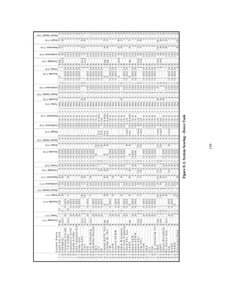 159 
S y s tem N am e 
Coverage 1111 
Timely 1111 
Accurate 1111 
Scope 1111 
Sensor Variety 1111 
Unobtrusive 1111 
Resolution 1111 
Coverage 1112 
Timely 1112 
Accurate 1112 
Scope 1112 
Sensor Variety 1112 
Range 1112 
Unobtrusive 1112 
Resolution 1112 
Timely 1113 
Accurate 1113 
Sensor Variety 1113 
Unobtrusive 1113 
Accurate 1114 
Timely 1114 
Coverage 1114 
Unobtrusive 1114 
Resolution 1114 
Scope 1114 
Sensor Variety 1114 
1 . 1 H y p S A tk A c ft R e g 1 1 0 - 1 0 0 9 0 2 1 0 0 6 0 0 2 4 > 1 0 ,0 0 0 0 0 0 1 0 0 1 0 m > 1 d a y 0 0 1 0 0 1 - 1 0 1 R e g 5 0 6 0 7 0 2 
1 . 2 F o to fig h t e r C o u n 1 0 - 1 9 5 3 5 0 9 0 0 2 4 > 1 0 ,0 0 0 0 0 0 1 0 0 1 0 m > 1 d a y 0 0 1 0 0 0 - 1 1 C o u n 5 0 7 0 9 0 2 
1 . 3 C o n ta in e r A irc ra ft N 2 4 > 1 0 ,0 0 0 0 0 1 0 0 0 0 2 4 > 1 0 ,0 0 0 0 0 0 1 0 0 1 0 m > 1 d a y 0 0 1 0 0 > 1 0 ,0 0 0 2 4 N 1 0 0 0 0 0 
1 . 4 L -T-A A irl ift e r C o u n 1 1 0 - 1 0 0 7 0 2 1 0 0 5 0 0 2 4 > 1 0 ,0 0 0 0 0 0 1 0 0 1 0 m > 1 d a y 0 0 1 0 0 > 1 0 ,0 0 0 2 4 N 1 0 0 0 0 0 
1 . 5 S u p e rs o n ic A ir l ift N 2 4 > 1 0 ,0 0 0 0 0 1 0 0 0 0 2 4 > 1 0 ,0 0 0 0 0 0 1 0 0 1 0 m > 1 d a y 0 0 1 0 0 > 1 0 ,0 0 0 2 4 N 1 0 0 0 0 0 
1 . 6 S te a lth A ir l ifte r N 2 4 > 1 0 ,0 0 0 0 0 1 0 0 0 0 2 4 > 1 0 ,0 0 0 0 0 0 1 0 0 1 0 m > 1 d a y 0 0 1 0 0 > 1 0 ,0 0 0 2 4 N 1 0 0 0 0 0 
1 . 7 G lo b T ra n s p o rt A c fN 2 4 > 1 0 ,0 0 0 0 0 1 0 0 0 0 2 4 > 1 0 ,0 0 0 0 0 0 1 0 0 1 0 m > 1 d a y 0 0 1 0 0 > 1 0 ,0 0 0 2 4 N 1 0 0 0 0 0 
2 . 1 S t r ik e U A V N 2 4 > 1 0 ,0 0 0 0 0 1 0 0 0 0 2 4 > 1 0 ,0 0 0 0 0 0 1 0 0 1 0 m > 1 d a y 0 0 1 0 0 > 1 0 ,0 0 0 2 4 N 1 0 0 0 0 0 
2 . 2 R e c c e U A V C o u n 0 0 - 1 1 0 0 4 7 5 9 0 0 2 4 > 1 0 ,0 0 0 0 0 0 1 0 0 1 0 m < 1 s e c 4 0 1 0 0 - 1 0 C o u n 7 5 7 0 9 5 4 
2 . 3 U C A V C o u n 0 0 - 1 1 0 0 4 7 5 9 0 0 2 4 > 1 0 ,0 0 0 0 0 0 1 0 0 1 0 m < 1 s e c 4 0 1 0 0 - 1 0 C o u n 7 5 7 0 9 5 4 
2 . 4 P D S N 2 4 > 1 0 ,0 0 0 0 0 1 0 0 0 0 2 4 > 1 0 ,0 0 0 0 0 0 1 0 0 1 0 m > 1 d a y 0 0 1 0 0 > 1 0 ,0 0 0 0 N 1 0 0 0 0 1 
2 . 5 U A V M o t h e rs h ip C o u n 1 0 - 1 7 0 2 1 0 0 6 0 0 2 4 > 1 0 ,0 0 0 0 0 0 1 0 0 1 0 m > 1 d a y 0 0 1 0 0 > 1 0 ,0 0 0 2 4 N 1 0 0 0 0 0 
2 . 6 E x fi lt ra t io n R o c k e t N 2 4 > 1 0 ,0 0 0 0 0 1 0 0 0 0 2 4 > 1 0 ,0 0 0 0 0 0 1 0 0 1 0 m > 1 d a y 0 0 1 0 0 > 1 0 ,0 0 0 2 4 N 1 0 0 0 0 0 
3 . 1 O M V N 2 4 > 1 0 ,0 0 0 0 0 1 0 0 0 0 1 2 1 - 1 0 1 0 0 2 0 1 0 0 1 0 m > 1 d a y 0 0 1 0 0 > 1 0 ,0 0 0 2 4 N 1 0 0 0 0 0 
3 . 2 O C V N 2 4 > 1 0 ,0 0 0 0 0 1 0 0 0 2 0 1 2 0 - 1 1 0 0 2 LE O 1 0 0 m e te r > 1 d a y 0 0 1 0 0 > 1 0 ,0 0 0 2 4 N 1 0 0 0 0 0 
3 . 3 S B N 2 4 > 1 0 ,0 0 0 0 0 1 0 0 0 2 0 0 0 - 1 1 0 0 2 LE O 7 5 cm > 1 d a y 0 0 1 0 0 > 1 0 ,0 0 0 2 4 N 1 0 0 0 0 0 
4 . 1 P i lo t e d S S TO TA V R e g 1 1 - 1 0 9 5 3 1 0 0 6 0 5 0 0 1 - 1 0 9 0 2 G e o 1 0 0 m e te r > 1 d a y 0 0 1 0 0 1 - 1 0 1 R e g 1 0 0 4 0 7 0 2 
4 . 2 U n in h a b A L TA V R e g 1 1 - 1 0 9 5 3 1 0 0 6 0 5 0 0 1 - 1 0 9 0 2 G e o 1 0 0 m e te r > 1 d a y 0 0 1 0 0 1 - 1 0 1 R e g 1 0 0 4 0 7 0 2 
5 . 1 A Y M N 2 4 > 1 0 ,0 0 0 0 0 1 0 0 0 0 2 4 > 1 0 ,0 0 0 0 0 0 1 0 0 1 0 m > 1 d a y 0 0 1 0 0 > 1 0 ,0 0 0 2 4 N 1 0 0 0 0 0 
5.2 A A A M N 24 0 - 1 90 5 10 0 90 0 24 > 10 ,00 0 0 0 0 10 0 10 m > 1 day 0 0 10 0 > 10 ,00 0 24 N 10 0 0 0 0 
5 . 3 A irb o rn e H P M W N 2 4 > 1 0 ,0 0 0 0 0 1 0 0 0 0 2 4 > 1 0 ,0 0 0 0 0 0 1 0 0 1 0 m > 1 d a y 0 0 1 0 0 > 1 0 ,0 0 0 2 4 N 1 0 0 0 0 0 
5 . 4 S H M N 2 4 > 1 0 ,0 0 0 0 0 1 0 0 0 0 2 4 > 1 0 ,0 0 0 0 0 0 1 0 0 1 0 m > 1 d a y 0 0 1 0 0 1 - 1 0 1 C o u n 5 0 4 0 9 0 2 
5 . 5 A t t a c k M ic ro b o ts N 1 0 - 1 5 0 2 0 2 0 0 2 4 > 1 0 ,0 0 0 0 0 0 1 0 0 1 0 m < 1 s e c 2 0 1 0 0 - 1 1 N 2 0 2 0 7 0 2 
5 . 6 A b n H o lo P r o je c to rN 2 4 > 1 0 ,0 0 0 0 0 1 0 0 0 0 2 4 > 1 0 ,0 0 0 0 0 0 1 0 0 1 0 m > 1 d a y 0 0 1 0 0 > 1 0 ,0 0 0 2 4 N 1 0 0 0 0 0 
5 . 7 H y b rid H E L S y s N 2 4 > 1 0 ,0 0 0 0 0 1 0 0 0 1 5 6 0 - 1 8 0 2 m o o n 0 cm > 1 d a y 0 0 1 0 0 > 1 0 ,0 0 0 2 4 N 1 0 0 0 0 0 
6.1 G L A S S R eg 1 1 - 1 0 95 3 10 0 80 50 0 1 - 1 0 90 2 G e o 10 0 m ete r > 1 day 0 0 10 0 1 - 1 0 1 R eg 10 0 40 70 2 
6 . 2 S p a c e K E W N 2 4 > 1 0 ,0 0 0 0 0 1 0 0 0 0 2 4 > 1 0 0 0 0 0 0 0 1 0 0 1 0 m > 1 d a y 0 0 1 0 0 > 1 0 ,0 0 0 2 4 N 1 0 0 0 0 0 
6 . 3 S p a c e H P M W N 2 4 > 1 0 ,0 0 0 0 0 1 0 0 0 0 2 4 > 1 0 0 0 0 0 0 0 1 0 0 1 0 m > 1 d a y 0 0 1 0 0 > 1 0 ,0 0 0 2 4 N 1 0 0 0 0 0 
6 . 4 S p a c e H E L G lo b 0 0 - 1 7 5 2 6 5 7 0 1 0 0 0 0 - 1 1 0 0 2 m o o n 6 5 cm > 1 d a y 0 0 1 0 0 0 - 1 0 G lo b 6 5 7 0 5 0 2 
6 . 5 S o la r H E L G lo b 0 0 - 1 7 5 2 6 5 7 0 1 0 0 0 0 - 1 1 0 0 2 m o o n 6 5 cm > 1 d a y 0 0 1 0 0 0 - 1 0 G lo b 6 5 7 0 5 0 2 
6 . 6 S E O W N 2 4 > 1 0 ,0 0 0 0 0 1 0 0 0 0 2 4 > 1 0 ,0 0 0 0 0 0 1 0 0 1 0 m > 1 d a y 0 0 1 0 0 > 1 0 ,0 0 0 2 4 N 1 0 0 0 0 0 
6 . 7 A M S N 2 4 > 1 0 ,0 0 0 0 0 1 0 0 0 0 2 4 > 1 0 ,0 0 0 0 0 0 1 0 0 1 0 m > 1 d a y 0 0 1 0 0 > 1 0 ,0 0 0 2 4 N 1 0 0 0 0 0 
7 . 1 S LT N 2 4 > 1 0 ,0 0 0 0 0 1 0 0 0 0 2 4 > 1 0 ,0 0 0 0 0 0 1 0 0 1 0 m > 1 d a y 0 0 1 0 0 > 1 0 ,0 0 0 2 4 N 1 0 0 0 0 0 
7 . 2 P D A N 2 4 > 1 0 ,0 0 0 0 0 1 0 0 0 0 2 4 > 1 0 ,0 0 0 0 0 0 1 0 0 1 0 m > 1 d a y 0 0 1 0 0 > 1 0 ,0 0 0 2 4 N 1 0 0 0 0 0 
7 . 3 V is . In t e ra c t ive C t r N 2 4 > 1 0 ,0 0 0 0 0 1 0 0 0 0 2 4 > 1 0 ,0 0 0 0 0 0 1 0 0 1 0 m > 1 d a y 0 0 1 0 0 > 1 0 ,0 0 0 2 4 N 1 0 0 0 0 0 
8 . 1 G IM S G lo b 0 0 - 1 1 0 0 6 2 0 1 0 0 1 0 0 0 0 - 1 1 0 0 4 m o o n 2 0 cm < 1 s e c 8 0 4 5 0 0 - 1 0 G lo b 2 0 1 0 0 1 0 0 6 
8 . 2 G S R T G lo b 0 0 - 1 1 0 0 4 6 5 8 0 1 0 0 0 0 - 1 1 0 0 4 m o o n 6 5 cm < 1 s e c 4 0 3 0 0 - 1 0 G lo b 6 5 8 0 8 0 4 
8 . 3 S e n s o r M ic ro b o ts N 1 0 - 1 5 0 6 0 2 0 0 2 4 > 1 0 ,0 0 0 0 0 0 1 0 0 1 0 m < 1 s e c 6 0 1 0 0 - 1 1 N 2 0 2 0 7 0 6 
8 . 4 M L S e n s o r S y s C o u n 1 0 - 1 9 0 3 1 0 0 7 0 0 2 4 > 1 0 ,0 0 0 0 0 0 1 0 0 1 0 m > 1 d a y 0 0 1 0 0 0 - 1 1 N 1 0 0 8 0 9 0 2 
8 . 5 A D S N 2 4 > 1 0 ,0 0 0 0 0 1 0 0 0 1 0 0 2 4 > 1 0 ,0 0 0 9 5 2 m o o n 1 0 0 1 0 m > 1 d a y 0 0 1 0 0 > 1 0 ,0 0 0 2 4 N 1 0 0 0 0 0 
9 . 1 M A R S N 2 4 > 1 0 ,0 0 0 0 0 1 0 0 0 0 2 4 > 1 0 ,0 0 0 0 0 0 1 0 0 1 0 m > 1 d a y 0 0 1 0 0 > 1 0 ,0 0 0 2 4 N 1 0 0 0 0 0 
9 . 2 W A M S N 6 1 - 1 0 3 0 1 1 0 0 0 0 2 4 > 1 0 ,0 0 0 0 0 0 1 0 0 1 0 m > 1 d a y 0 0 1 0 0 > 1 0 ,0 0 0 2 4 N 1 0 0 0 0 0 
9 . 3 S a n c tu a ry B a s e N 0 0 - 1 1 0 0 6 2 0 9 0 0 2 4 > 1 0 ,0 0 0 0 0 0 1 0 0 1 0 m > 1 d a y 0 0 1 0 0 0 - 1 0 N 2 0 9 0 1 0 0 6 
Figure E-2. System Scoring - Detect Task 
 