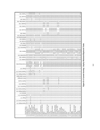 161 
S y s tem N ame 
Payload Weight 1211 
Payload Volume 1211 
Range 1211 
Responsive 1211 
Multirole 1211 
Payload Weight 1212 
Payload Volume 1212 
Responsive 1212 
Reusable 1212 
Specific Impulse 
Perf.A, Surf-Space 
Perf.B, Space-Space 
Payload Weight 1213 
Payload Volume 1213 
Range 1213 
Forward Basing Reqt 
Available 1221 
Footprint 1222 
Supportable 1221 
Pipeline 1222 
Responsive 1213 
Multirole 1213 
Timely 1231 
Accurate 1231 
Transfer 1231 
Multicommodity1231 
Transfer Rate 1231 
Timely 1232 
Accurate 1232 
Transfer 1232 
Reusable 1232 
Transfer Rate 1232 
Timely 1233 
Accurate 1233 
Transfer 1233 
1.1 Hy pS A tk A c ft 50 20 10 0.5 1 0 0 30 0 0 0 0 0 0 0 Huge/N.A. 80 S 80 Depot 10 0 24 80 0 0 60 7 < 100% 0 0 W 10 Thea 0 
1.2 Fotofighter 0 0 0 10 0 0 0 30 0 0 0 0 0 0 0 Huge/N.A. 80 M 70 Depot 10 0 24 80 0 0 60 7 < 100% 0 0 W 10 Thea 0 
1.3 Container A irc raft 0 0 0 10 0 0 0 30 0 0 0 0 200 50 10 Bare Bas e 80 M 80 Depot 2 3 24 80 0 0 60 7 < 100% 0 0 W 2 FOB 100 
1.4 L-T-A A irlifter 250 100 12.5 7 3 0 0 30 0 0 0 0 250 100 12.5 Bare Bas e 85 M 80 Depot 7 3 12 100 97 4 60 7 < 100% 0 0 W 7 FOB 100 
1.5 Supers onic A i rl ift 0 0 0 10 0 0 0 30 0 0 0 0 50 50 0 Full Bas e 75 M 80 Depot 0.5 3 24 80 0 0 60 7 < 100% 0 0 W 0.5 FOB 100 
1.6 St ealth A irli fter 0 0 0 10 0 0 0 30 0 0 0 0 10 12.5 5 N 80 S 70 Depot 1 2 24 80 0 0 60 7 < 100% 0 0 W 1 Unit 100 
1.7 Glob Trans port Ac f 0 0 0 10 0 0 0 30 0 0 0 0 250 75 12 Full Bas e 90 M 80 Depot 2 3 3 100 97 1 5 7 < 100% 0 0 W 1 Unit 100 
2.1 St rik e UAV 0 0 0 10 0 0 0 30 0 0 0 0 0 0 0 Huge/N.A. 90 S 90 Mx s qdn 10 0 24 80 0 0 60 7 < 100% 0 0 W 10 Thea 0 
2.2 Recc e UAV 0 0 0 10 0 0 0 30 0 0 0 0 0 0 0 Huge/N.A. 90 S 90 Mx s qdn 10 0 24 80 0 0 60 7 < 100% 0 0 W 10 Thea 0 
2.3 UCA V 0 0 0 10 0 0 0 30 0 0 0 0 0 0 0 Huge/N.A. 90 S 90 Mx s qdn 10 0 24 80 0 0 60 7 < 100% 0 0 W 10 Thea 0 
2.4 PDS 0 0 0 10 0 0 0 30 0 0 0 0 5 12.5 0 N 90 S 95 Mx s qdn 0.5 2 24 80 0 0 60 7 < 100% 0 0 W 0.5 Sy s 95 
2.5 UAV M others hip 50 25 5 0.5 1 0 0 30 0 0 0 0 0 0 0 Huge/N.A. 80 M 90 Depot 10 0 1 99 97 5 1 7 < 100% 0 0 W 10 Thea 0 
2.6 Ex fi lt rat ion Roc ket 0 0 0 10 0 0 0 30 0 0 0 0 1 1 0.5 N 100 M 25 Mx s qdn 0 1 24 80 0 0 60 7 < 100% 0 0 W 10 Thea 0 
3.1 OM V 0 0 0 10 0 20 15 2 100 1,000 0 5 0 0 0 Huge/N.A. 80 M 50 Depot 10 0 24 80 0 0 60 2 1 100 100 H 10 Thea 0 
3.2 OCV 0 0 0 10 0 20 15 2 100 1,000 0 5 0 0 0 Huge/N.A. 80 M 50 Depot 10 0 24 80 0 0 60 2 1 100 100 H 10 Thea 0 
3.3 SB 0 0 0 10 0 0 0 30 0 0 0 0 0 0 0 Huge/N.A. 100 M 50 Depot 10 0 24 80 0 0 60 7 < 100% 0 0 W 10 Thea 0 
4.1 Pi loted SSTO TAV 0 0 0 10 0 5 2 0.5 100 1,000 45 0 0 0 0 Huge/N.A. 80 S 80 Depot 10 0 24 80 0 0 60 0.5 1 100 100 H 10 Thea 0 
4.2 Uninhab AL TAV 0 0 0 10 0 3 0.65 0.5 100 1,000 45 0 0 0 0 Huge/N.A. 70 S 80 Depot 10 0 24 80 0 0 60 0.5 1 100 100 H 10 Thea 0 
5.1 AYM 0 0 0 10 0 0 0 30 0 0 0 0 0 0 0 Huge/N.A. 95 S 95 5 vans 10 0 24 80 0 0 60 7 < 100% 0 0 W 10 Thea 0 
5.2 AAA M 0 0 0 10 0 0 0 30 0 0 0 0 0 0 0 Huge/N.A. 95 S 95 5 vans 10 0 24 80 0 0 60 7 < 100% 0 0 W 10 Thea 0 
5.3 Ai rborne HPMW 0 0 0 10 0 0 0 30 0 0 0 0 0 0 0 Huge/N.A. 95 S 95 5 vans 10 0 24 80 0 0 60 7 < 100% 0 0 W 10 Thea 0 
5.4 SHM 0 0 0 10 0 0 0 30 0 0 0 0 0 0 0 Huge/N.A. 95 S 95 Mx s qdn 10 0 24 80 0 0 60 7 < 100% 0 0 W 10 Thea 0 
5.5 At tac k Mic robots 0 0 0 10 0 0 0 30 0 0 0 0 0 0 0 Huge/N.A. 95 N 0 Mx s qdn 10 0 24 80 0 0 60 7 < 100% 0 0 W 10 Thea 0 
5.6 Abn Holo P rojec tor 0 0 0 10 0 0 0 30 0 0 0 0 0 0 0 Huge/N.A. 90 S 90 5 vans 10 0 24 80 0 0 60 7 < 100% 0 0 W 10 Thea 0 
5.7 Hy brid H EL S y s 0 0 0 10 0 0 0 30 0 0 0 0 0 0 0 Huge/N.A. 100 M 70 10*Depot 10 0 24 80 0 0 60 0.1 1 95 100 M 10 Thea 0 
6.1 GLAS S 0 0 0 10 0 5 2 0.5 100 1,000 45 0 0 0 0 Huge/N.A. 100 M 70 10*Depot 10 0 24 80 0 0 60 0.5 1 100 100 H 10 Thea 0 
6.2 Spac e K EW 0 0 0 10 0 0 0 30 0 0 0 0 0 0 0 Huge/N.A. 100 M 50 Depot 10 0 24 80 0 0 60 7 < 100% 0 0 W 10 Thea 0 
6.3 Spac e H PMW 0 0 0 10 0 0 0 30 0 0 0 0 0 0 0 Huge/N.A. 100 M 50 Depot 10 0 24 80 0 0 60 7 < 100% 0 0 W 10 Thea 0 
6.4 Spac e H EL 0 0 0 10 0 0 0 30 0 0 0 0 0 0 0 Huge/N.A. 100 M 50 10*Depot 10 0 24 80 0 0 60 7 < 100% 0 0 W 10 Thea 0 
6.5 Solar H EL 0 0 0 10 0 0 0 30 0 0 0 0 0 0 0 Huge/N.A. 100 M 50 10*Depot 10 0 24 80 0 0 60 7 < 100% 0 0 W 10 Thea 0 
6.6 SEOW 0 0 0 10 0 0 0 30 0 0 0 0 0 0 0 Huge/N.A. 95 M 50 10*Depot 10 0 24 80 0 0 60 7 < 100% 0 0 W 10 Thea 0 
6.7 AM S 0 0 0 10 0 0 0 30 0 0 0 0 0 0 0 Huge/N.A. 100 S 60 Depot 10 0 24 80 0 0 60 7 < 100% 0 0 W 10 Thea 0 
7.1 SLT 0 0 0 10 0 0 0 30 0 0 0 0 0 0 0 Huge/N.A. 95 N 60 Mx s qdn 10 0 24 80 0 0 60 7 < 100% 0 0 W 10 Thea 0 
7.2 PDA 0 0 0 10 0 0 0 30 0 0 0 0 0 0 0 Huge/N.A. 95 N 40 Mx s qdn 10 0 24 80 0 0 60 7 < 100% 0 0 W 10 Thea 0 
7.3 Vis. Interac tive Ctr 0 0 0 10 0 0 0 30 0 0 0 0 0 0 0 Huge/N.A. 95 N 95 10*Depot 10 0 24 80 0 0 60 7 < 100% 0 0 W 10 Thea 0 
8.1 GIMS 0 0 0 10 0 0 0 30 0 0 0 0 0 0 0 Huge/N.A. 100 M 50 10*Depot 10 0 24 80 0 0 60 7 < 100% 0 0 W 10 Thea 0 
8.2 GSRT 0 0 0 10 0 0 0 30 0 0 0 0 0 0 0 Huge/N.A. 100 M 50 10*Depot 10 0 24 80 0 0 60 7 < 100% 0 0 W 10 Thea 0 
8.3 Sens or Mic robots 0 0 0 10 0 0 0 30 0 0 0 0 0 0 0 Huge/N.A. 95 N 0 Mx s qdn 10 0 24 80 0 0 60 7 < 100% 0 0 W 10 Thea 0 
8.4 ML S ens or S y s 0 0 0 10 0 0 0 30 0 0 0 0 0 0 0 Huge/N.A. 80 S 90 5 vans 10 0 24 80 0 0 60 7 < 100% 0 0 W 10 Thea 0 
8.5 ADS 0 0 0 10 0 0 0 30 0 0 0 0 0 0 0 Huge/N.A. 100 M 70 Depot 10 0 24 80 0 0 60 7 < 100% 0 0 W 10 Thea 0 
9.1 MA RS 0 0 0 10 0 0 0 30 0 0 0 0 0 0 0 Huge/N.A. 100 N ## 10*Depot 10 0 24 80 0 0 60 7 < 100% 0 0 W 10 Thea 0 
9.2 W AMS 0 0 0 10 0 0 0 30 0 0 0 0 0 0 0 Huge/N.A. 95 L 90 Mx s qdn 10 0 24 80 0 0 60 7 < 100% 0 0 W 10 Thea 0 
9.3 Sanc tuary Bas e 0 0 0 10 0 0 0 30 0 0 0 0 0 0 0 Huge/N.A. 100 N ## 10*Depot 10 0 24 80 0 0 60 7 < 100% 0 0 W 0 Sy s 100 
Figure E-4. System Scoring - Deploy/Maintain/Replenish Tasks 
 