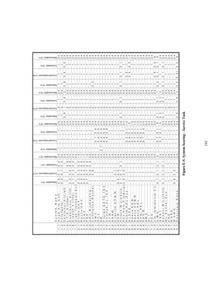 162 
S y s t e m N a m e 
Detectable 1311 
Countermeasures 1311 
Vulnerable 1311 
Recoverable 1311 
Detectable 1312 
Countermeasures 1312 
Vulnerable 1312 
Recoverable 1312 
Detectable 1313 
Countermeasures 1313 
Vulnerable 1313 
Recoverable 1313 
Detectable 1314 
Countermeasures 1314 
Vulnerable 1314 
Recoverable 1314 
1 . 1 H y p S A t k A c f t 0 . 8 0 . 1 0 . 5 2 4 1 1 1 2 4 1 0 1 2 4 1 1 1 2 4 
1 . 2 F o t o fi g h t e r 0 . 5 0 . 1 0 . 5 2 4 1 1 1 2 4 1 0 1 2 4 1 1 1 2 4 
1 . 3 C o n t a i n e r A i rc ra f t 1 1 1 2 4 1 1 1 2 4 0 . 8 1 0 . 6 3 0 . 9 0 . 5 0 . 5 2 4 
1 . 4 L - T - A A i r l i f t e r 1 1 0 . 6 2 4 1 1 1 2 4 1 0 1 2 4 1 1 1 2 4 
1 . 5 S u p e r s o n i c A i r l i f t 0 . 9 0 . 5 0 . 8 2 4 1 1 1 2 4 1 0 1 2 4 1 1 1 2 4 
1 . 6 S t e a lt h A i r l i f t e r 0 . 1 0 . 3 0 . 5 2 4 1 1 1 2 4 1 0 1 2 4 1 1 1 2 4 
1 . 7 G l o b T ra n s p o r t A c f 1 1 1 2 4 1 1 1 2 4 1 0 1 2 4 1 1 1 2 4 
2 . 1 S t r ik e U A V 0 . 3 0 . 3 0 . 5 1 2 1 1 1 2 4 1 0 1 2 4 1 1 1 2 4 
2 . 2 R e c c e U A V 0 . 5 0 . 4 0 . 5 1 2 1 1 1 2 4 1 0 1 2 4 1 1 1 2 4 
2 . 3 U C A V 0 . 5 0 . 4 0 . 5 1 2 1 1 1 2 4 1 0 1 2 4 1 1 1 2 4 
2 . 4 P D S 0 . 7 0 . 7 0 . 5 1 2 1 1 1 2 4 1 0 1 2 4 1 1 1 2 4 
2 . 5 U A V M o t h e r s h ip 1 0 . 9 0 . 6 2 4 1 1 1 2 4 1 0 1 2 4 1 1 1 2 4 
2 . 6 E x fi l t r a t i o n R o c k e t 1 0 . 8 1 2 4 1 1 1 2 4 1 0 1 2 4 0 . 2 1 1 2 4 
3 . 1 O M V 1 1 1 2 4 1 0 . 7 0 . 9 2 4 1 0 1 2 4 1 1 1 2 4 
3 . 2 O C V 1 1 1 2 4 1 0 . 4 0 . 9 2 4 1 0 1 2 4 1 1 1 2 4 
3 . 3 S B 1 1 1 2 4 0 . 7 0 . 4 0 . 5 2 4 1 0 1 2 4 1 1 1 2 4 
4 . 1 P i l o t e d S S T O T A V 1 1 1 2 4 1 0 . 4 0 . 9 2 4 1 0 1 2 4 1 1 1 2 4 
4 . 2 U n in h a b A L T A V 1 1 1 2 4 1 0 . 4 0 . 9 2 4 1 0 1 2 4 1 1 1 2 4 
5 . 1 A Y M 1 1 1 2 4 1 1 1 2 4 1 0 1 2 4 1 1 1 2 4 
5 . 2 A A A M 1 1 1 2 4 1 1 1 2 4 1 0 1 2 4 1 1 1 2 4 
5 . 3 A i r b o r n e H P M W 1 0 . 1 1 2 4 1 1 1 2 4 1 0 1 2 4 1 1 1 2 4 
5 . 4 S H M 0 . 6 0 . 2 1 2 4 1 1 1 2 4 1 0 1 2 4 1 1 1 2 4 
5 . 5 A t t a c k M i c r o b o t s 0 . 1 0 . 1 0 . 1 2 4 1 1 1 2 4 0 . 1 0 0 . 1 2 4 0 . 1 0 . 1 0 . 1 2 4 
5 . 6 A b n H o l o P r o j e c t o r 0 . 5 0 . 5 1 2 4 1 1 1 2 4 1 0 1 2 4 1 1 1 2 4 
5 . 7 H y b r id H E L S y s 1 1 1 2 4 1 0 . 4 0 . 1 1 2 1 0 1 2 4 1 0 . 5 1 2 4 
6 . 1 G LASS 1 1 1 2 4 1 0 . 4 0 . 1 6 1 0 1 2 4 1 0 . 5 0 . 3 1 2 
6 . 2 S p a c e K E W 1 1 1 2 4 1 0 . 7 0 . 1 1 2 1 0 1 2 4 1 1 1 2 4 
6 . 3 S p a c e H P M W 1 1 1 2 4 1 0 . 7 0 . 1 1 2 1 0 1 2 4 1 1 1 2 4 
6 . 4 S p a c e H E L 1 1 1 2 4 1 0 . 4 0 . 1 1 2 1 0 1 2 4 1 1 1 2 4 
6 . 5 S o la r H E L 1 1 1 2 4 1 0 . 4 0 . 1 1 2 1 0 1 2 4 1 1 1 2 4 
6 . 6 S E O W 1 1 1 2 4 1 0 . 7 0 . 9 2 4 1 0 1 2 4 1 1 1 2 4 
6 . 7 A M S 1 1 1 2 4 1 1 1 2 4 1 0 1 2 4 1 1 1 2 4 
7 . 1 S L T 1 1 1 2 4 1 1 1 2 4 1 0 1 2 4 1 1 1 2 4 
7 . 2 P D A 1 1 1 2 4 1 1 1 2 4 1 0 1 2 4 1 1 1 2 4 
7 . 3 V i s . In t e ra c t i ve C t r 1 1 1 2 4 1 1 1 2 4 1 0 1 2 4 1 0 . 5 0 . 3 6 
8 . 1 G IM S 0 . 1 0 . 1 0 . 1 6 1 0 . 7 0 . 1 6 0 . 1 5 0 . 1 1 0 . 2 0 . 1 0 . 1 6 
8 . 2 G S R T 1 1 1 2 4 1 0 . 7 0 . 1 6 0 . 5 3 0 . 3 3 1 1 1 2 4 
8 . 3 S e n s o r M i c r o b o t s 0 . 1 0 . 1 0 . 1 2 4 1 1 1 2 4 0 . 1 0 0 . 1 2 4 0 . 1 0 . 1 0 . 1 2 4 
8 . 4 M L S e n s o r S y s 1 1 1 2 4 1 1 1 2 4 1 0 1 2 4 1 1 1 2 4 
8 . 5 A D S 1 1 1 2 4 1 1 1 2 4 1 0 1 2 4 1 1 1 2 4 
9 . 1 M A R S 1 1 1 2 4 1 1 1 2 4 1 0 1 2 4 1 1 1 2 4 
9 . 2 W A M S 0 . 8 0 . 5 1 2 4 1 1 1 2 4 1 0 1 2 4 1 1 1 2 4 
9 . 3 S a n c t u a ry B a s e 1 1 1 2 4 1 1 1 2 4 0 . 8 1 0 . 6 3 0 . 5 0 . 0 1 0 . 2 6 
Figure E-5. System Scoring - Survive Task 
 