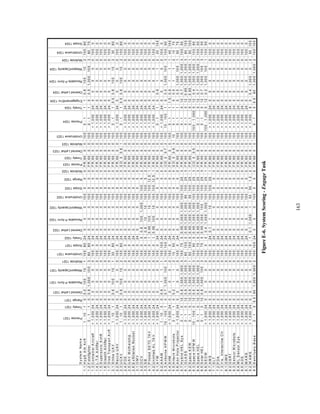 163 
S y s tem Nam e 
Precise 1321 
Timely 1321 
Range 1321 
Desired Lethal 1321 
Reusable P-form 1321 
WeaponCapacity 1321 
Multirole 1321 
Unobtrusive 1321 
Scope 1321 
Timely 1322 
Desired Lethal 1322 
Reusable P-form 1322 
WeaponCapacity 1322 
Unobtrusive 1322 
Scope 1322 
Range 1322 
Multirole 1322 
Precise 1323 
Timely 1323 
Desired Lethal 1323 
Multirole 1323 
Unobtrusive 1323 
Precise 1324 
Timely 1324 
EngagementEnv 1324 
Desired Lethal 1324 
Reusable P-form 1324 
WeaponCapacity 1324 
Multirole 1324 
Unobtrusive 1324 
Scope 1324 
1.1 Hy pS A tk A c ft 1 - 10 1 0 0.2 10 0 10 1 10 0 80 24 0 0 0 10 0 0 0 0 F R 60 0 0 10 0 0 - 1 1 1 0.8 10 0 10 2 10 0 80 
1.2 F ot ofig ht er 0 - 1 1 0 0.9 1,00 0 10 0 3 80 80 24 0 0 0 10 0 0 0 0 F R 60 0 0 10 0 0 - 1 1 0 0.5 1,00 0 10 0 3 80 70 
1.3 Conta in er A ircraft > 1 ,0 00 24 0 0 0 0 0 10 0 0 24 0 0 0 10 0 0 0 0 FR 60 0 0 10 0 > 1 ,0 00 24 0 0 0 0 0 10 0 0 
1.4 L-T-A A irlifte r > 1 ,0 00 24 0 0 0 0 0 10 0 0 24 0 0 0 10 0 0 0 0 FR 60 0 0 10 0 > 1 ,0 00 24 0 0 0 0 0 10 0 0 
1.5 S upe rs on ic A i rl i ft > 1 ,0 00 24 0 0 0 0 0 10 0 0 24 0 0 0 10 0 0 0 0 F R 60 0 0 10 0 > 1 ,0 00 24 0 0 0 0 0 10 0 0 
1.6 S t ealt h Ai rli fte r > 1 ,0 00 24 0 0 0 0 0 10 0 0 24 0 0 0 10 0 0 0 0 F R 60 0 0 10 0 > 1 ,0 00 24 0 0 0 0 0 10 0 0 
1.7 Glob Tra ns p ort A c ft > 1 ,0 00 24 0 0 0 0 0 10 0 0 24 0 0 0 10 0 0 0 0 F R 60 0 0 10 0 > 1 ,0 00 24 0 0 0 0 0 10 0 0 
2.1 S t rik e UA V 1 - 10 1 0 0.6 10 0 10 1 30 80 24 0 0 0 10 0 0 0 0 F R 60 0 0 10 0 0 - 1 1 0.5 0.8 10 0 10 2 30 80 
2.2 Recc e UAV > 1 ,0 00 24 0 0 0 0 0 10 0 0 24 0 0 0 10 0 0 0 0 FR 60 0 0 10 0 > 1 ,0 00 24 0 0 0 0 0 10 0 0 
2.3 UCA V 1 - 10 1 0 0.6 10 0 10 2 10 0 80 24 0 0 0 10 0 0 0 0 E D 0 0.8 1 10 0 0 - 1 1 0.5 0.8 10 0 10 2 10 0 80 
2.4 P DS > 1 ,0 00 24 0 0 0 0 0 10 0 0 24 0 0 0 10 0 0 0 0 FR 60 0 0 10 0 > 1 ,0 00 24 0 0 0 0 0 10 0 0 
2.5 UAV M o th ers hip > 1 ,0 00 24 0 0 0 0 0 10 0 0 24 0 0 0 10 0 0 0 0 F R 60 0 0 10 0 > 1 ,0 00 24 0 0 0 0 0 10 0 0 
2.6 E xfilt ra tion Ro cke t > 1 ,0 00 24 0 0 0 0 0 10 0 0 24 0 0 0 10 0 0 0 0 FR 60 0 0 10 0 > 1 ,0 00 24 0 0 0 0 0 10 0 0 
3.1 OMV > 1 ,0 00 24 0 0 0 0 0 10 0 0 24 0 0 0 10 0 0 0 0 FR 60 0 0 10 0 > 1 ,0 00 24 0 0 0 0 0 10 0 0 
3.2 OCV > 1 ,0 00 24 0 0 0 0 0 10 0 0 0 0.8 10 0 1,00 0 10 0 10 0 5 2 F R 60 0 0 10 0 > 1 ,0 00 24 0 0 0 0 0 10 0 0 
3.3 S B > 1 ,0 00 24 0 0 0 0 0 10 0 0 0 0.8 10 10 10 0 10 0 5 2 F R 60 0 0 10 0 > 1 ,0 00 24 0 0 0 0 0 10 0 0 
4.1 P iloted SS TO TA V > 1 ,0 00 24 0 0 0 0 0 10 0 0 1 0.95 10 0 10 10 0 10 0 12 .5 1 F R 60 0 0 10 0 > 1 ,0 00 24 0 0 0 0 0 10 0 0 
4.2 Uninha b A L TA V > 1 ,0 00 24 0 0 0 0 0 10 0 0 1 0.95 10 0 10 10 0 10 0 12 .5 1 F R 60 0 0 10 0 > 1 ,0 00 24 0 0 0 0 0 10 0 0 
5.1 A YM > 1 ,0 00 24 0 0 0 0 0 10 0 0 24 0 0 0 10 0 0 0 0 FR 60 0 0 10 0 0 - 1 1 0 0.9 1 1 2 20 10 0 
5.2 A AA M 1 - 10 0 0 0.9 1 1 1 10 0 10 0 24 0 0 0 10 0 0 0 0 F R 60 0 0 10 0 > 1 ,0 00 24 0 0 0 0 0 10 0 0 
5.3 A irbo rne H P MW 10 - 10 0 1 0 0.7 1,00 0 10 0 3 10 0 10 0 24 0 0 0 10 0 0 0 0 CD 0 0.7 2 10 0 10 - 10 0 1 0 0.5 1,00 0 10 0 3 10 0 90 
5.4 S HM > 1 ,0 00 24 0 0 0 0 0 10 0 0 24 0 0 0 10 0 0 0 0 F R 60 0 0 10 0 0 - 1 1 1.5 0.9 1 1 1 40 10 0 
5.5 A t ta c k M ic rob ots 0 - 1 1 0 0. 2 1 1 2 10 50 24 0 0 0 10 0 0 0 0 E D 0 0. 9 3 10 0 - 1 1 0 0. 5 1 1 2 10 70 
5.6 A bn H olo P rojec tor > 1 ,0 00 24 0 0 0 0 0 10 0 0 24 0 0 0 10 0 0 0 0 F R 60 0 0 10 0 0 - 1 1 0 0.5 1,00 0 10 0 1 50 75 
5.7 Hy brid H EL S y s 0 - 1 0 12 0.8 1,00 0 1,00 0 3 10 0 75 0 0.95 1,00 0 1,00 0 10 0 10 0 25 3 F R 60 0 0 10 0 0 - 1 0 12 0.7 1,00 0 1,00 0 3 10 0 50 
6.1 GLA S S 0 - 1 0 12 0.9 1,000 1,000 3 80 100 0 0.95 1,000 1,000 80 100 25 3 FR 60 0 0 100 0 - 1 0 12 0.95 1,000 1,000 3 80 100 
6.2 S pac e K EW 0 - 1 0 12 0.9 1,00 0 1,00 0 1 50 10 0 0 0.95 1,00 0 1,00 0 50 10 0 25 1 F R 60 0 0 10 0 0 - 1 0 12 0.95 1,00 0 1,00 0 1 50 10 0 
6.3 S pac e H PM W 10 - 10 0 0 12 0.6 1,00 0 1,00 0 3 10 0 90 0 0.95 1,00 0 1,00 0 10 0 10 0 25 3 CD 0 0.5 2 10 0 10 0 - 1 ,000 0 12 0.4 1,00 0 1,00 0 3 10 0 80 
6.4 S pac e H EL 0 - 1 0 12 0.8 1,00 0 1,00 0 3 10 0 75 0 0.95 1,00 0 1,00 0 10 0 10 0 25 3 F R 60 0 0 10 0 0 - 1 0 12 0.7 1,00 0 1,00 0 3 10 0 50 
6.5 S olar HE L 0 - 1 0 12 0.8 1,00 0 10 0 3 10 0 75 0 0.95 1,00 0 10 0 10 0 10 0 25 3 F R 60 0 0 10 0 0 - 1 0 12 0.7 1,00 0 10 0 3 10 0 50 
6.6 S EOW > 1 ,0 00 24 0 0 0 0 0 10 0 0 0 0.4 1,00 0 1,00 0 10 0 10 0 25 1 F R 60 0 0 10 0 10 0 - 1 ,000 0 12 0.2 1,00 0 10 0 1 10 0 50 
6.7 A M S > 1 ,0 00 24 0 0 0 0 0 10 0 0 24 0.1 1 10 10 0 10 0 25 1 F R 60 0 0 10 0 > 1 ,0 00 24 0 0 0 0 0 10 0 0 
7.1 S LT > 1 ,0 00 24 0 0 0 0 0 10 0 0 24 0 0 0 10 0 0 0 0 FR 60 0 0 10 0 > 1 ,0 00 24 0 0 0 0 0 10 0 0 
7.2 P DA > 1 ,0 00 24 0 0 0 0 0 10 0 0 24 0 0 0 10 0 0 0 0 FR 60 0 0 10 0 > 1 ,0 00 24 0 0 0 0 0 10 0 0 
7.3 V is . Interac t ive C tr > 1 ,0 00 24 0 0 0 0 0 10 0 0 24 0 0 0 10 0 0 0 0 FR 60 0 0 10 0 > 1 ,0 00 24 0 0 0 0 0 10 0 0 
8.1 GIMS > 1 ,0 00 24 0 0 0 0 0 10 0 0 24 0 0 0 10 0 0 0 0 FR 60 0 0 10 0 > 1 ,0 00 24 0 0 0 0 0 10 0 0 
8.2 GS RT > 1 ,0 00 24 0 0 0 0 0 10 0 0 24 0 0 0 10 0 0 0 0 FR 60 0 0 10 0 > 1 ,0 00 24 0 0 0 0 0 10 0 0 
8.3 S ens or M ic robo ts > 1 ,0 00 24 0 0 0 0 0 10 0 0 24 0 0 0 10 0 0 0 0 F R 60 0 0 10 0 > 1 ,0 00 24 0 0 0 0 0 10 0 0 
8.4 ML S en sor S ys > 1 ,0 00 24 0 0 0 0 0 10 0 0 24 0 0 0 10 0 0 0 0 FR 60 0 0 10 0 > 1 ,0 00 24 0 0 0 0 0 10 0 0 
8.5 A DS > 1 ,0 00 24 0 0 0 0 0 10 0 0 24 0 0 0 10 0 0 0 0 FR 60 0 0 10 0 > 1 ,0 00 24 0 0 0 0 0 10 0 0 
9.1 MA RS > 1 ,0 00 24 0 0 0 0 0 10 0 0 24 0 0 0 10 0 0 0 0 FR 60 0 0 10 0 > 1 ,0 00 24 0 0 0 0 0 10 0 0 
9.2 W AM S > 1 ,0 00 24 0 0 0 0 0 10 0 0 1 0.1 1,00 0 1 50 50 1.2 2 F R 60 0 0 10 0 > 1 ,0 00 6 0 0.4 1,00 0 0 2 50 10 0 
9.3 S anc tuary B as e 0 - 1 0 0.5 90 1,00 0 1,00 0 2 10 0 10 0 24 0 0 0 10 0 0 0 0 F R 60 0 0 10 0 0 - 1 0 0.5 80 1,00 0 1,00 0 2 10 0 10 0 
Figure E-6. System Scoring - Engage Task 
 