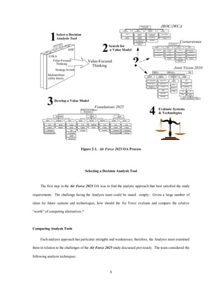 FORCE 
APPLI CATION 
Search for 
a Value Model 2 
Engage 
8 
Select a Decision 
1Analysis Tool 
AHP 
COEA 
Strategy-to-task 
Multiattribute 
utility theory 
Value-Focused 
Thinking 
3Develop a Value Model 
AEROSPACE 
CO NTROL 
AEROSPACE 
CO NTROL 
Dominant 
Maneuver 
FORCE 
SUPPORT 
Peacetime Deterrence & Fight 
Engagement Conflict Prevention & Win 
4 
Value-Focused 
Thinking 
JROC/JWCA 
FORCE 
APPLICATIO N 
FORCE 
ENHANCEMENT 
Precision 
Engagement 
Full-Dimensional 
Protection 
Protect 
(Free to) 
Focu sed 
Logi stics 
Transportation 
Evaluate Systems 
& Technologies 
Foundations 2025 
Cornerstones 
FORCE 
SUPPORT 
Joint Vision 2010 
FORCE 
ENHANCEMENT 
? 
AEROSPACE CONTROL 
CO UN TERAIR 
CO UN TERSPACE 
CO UN TERINFO 
STRATEGIC 
ATTACK 
C2 
ATTACK 
I NTERDICTI ON 
CLOSE AIR 
SUPPORT 
AIRLI FT 
AIR REFUEL ING 
SPACE L IFT 
SPECIAL 
O PERATIO NS 
I NFORMATION 
O PERATIO NS 
BASE OPERABILITY 
& DEFENSE 
L OGISTI CS 
COMBAT SUPPO RT 
ON-ORBIT 
SUPPORT 
& EXPLOITATION 
INFO (Awareness) 
Mobili ty (Deploy) 
Employ on 
Land/Sea/Air/Space 
Locate (ACQ) 
Target (Priority) 
C2 INFO 
Engage 
Assess BDA 
Reengage 
Deploy 
Maneuver 
Engage 
INFO 
Logi stics 
Track Shift 
Del iver 
Sustain 
(at Level) 
Strategic Operational Tactical 
WARFARE 
STRIKE 
G ROUND 
MANEUVER 
STRATEGIC 
MOBILITY 
O VERSEAS 
PRESENCE 
I NTEL, SURVEILLANCE 
& RECONNAISANCE 
C2 & INFORMATI ON 
STRATEGIC MOBILITY 
PROTECTION 
AIR SUPERIORITY 
DETER WMD 
JOINT READINESS 
CO UN TER PROLI FERATIO N 
OF WMD 
AEROSPACE CONTRO L 
& EXPLO ITATION 
Detect 
In Air 
In Space 
In Cyberspace 
On Sur face/Subsurface 
Understand 
Identify 
Integrate 
Direct 
Assess 
Decide 
Plan 
Communicate 
Confirm 
Educate/Train 
Awareness 
Deploy 
To Air 
To Space 
To Surface 
Maintain 
Readiness 
Sustain 
Replenish 
In Air 
In Space 
On Surface 
Reach 
In Air 
In Space 
In Cyberspace 
On Sur face/Subsurface 
Survive 
In Air 
In Space 
In Cyberspace 
On Surface 
Power 
Achieve Air and Space 
Dominance 
Figure 2-1. Air Force 2025 OA Process 
Selecting a Decision Analysis Tool 
The first step in the Air Force 2025 OA was to find the analytic approach that best satisfied the study 
requirements. The challenge facing the Analysis team could be stated simply: Given a large number of 
ideas for future systems and technologies, how should the Air Force evaluate and compare the relative 
“worth” of competing alternatives ? 
Comparing Analysis Tools 
Each analysis approach has particular strengths and weaknesses; therefore, the Analysis team examined 
them in relation to the challenges of the Air Force 2025 study discussed previously. The team considered the 
following analysis techniques: 
 