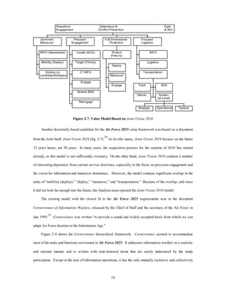 Peacetime Deterrence & Fight 
Engagement Conflict Prevention & Win 
Full-Dimensional 
Protection 
Protect 
(Free to) 
19 
Dominant 
Maneuver 
INFO (Awareness) 
Mobility (Deploy) 
Employ on 
Land/Sea/Air/Space 
Precision 
Engagement 
Locate (ACQ) 
Target (Priority) 
C2 INFO 
Engage 
Assess BDA 
Reengage 
Deploy 
Maneuver 
Engage 
Focused 
Logistics 
INFO 
Logistics 
Transportation 
Track Shift 
Deliver 
Sustain 
(at Level) 
Strategic Operational Tactical 
Figure 2-7. Value Model Based on Joint Vision 2010 
Another doctrinally based candidate for the Air Force 2025 value framework was based on a document 
from the Joint Staff, Joint Vision 2010 (fig. 2-7).24 As its title states, Joint Vision 2010 focuses on the future 
15 years hence, not 30 years. In many cases, the acquisition process for the systems of 2010 has started 
already, so this model is not sufficiently visionary. On the other hand, Joint Vision 2010 contains a number 
of interesting departures from current service doctrines, especially in the focus on precision engagement and 
the vision for information and maneuver dominance. However, the model contains significant overlap in the 
tasks of “mobility (deploy),” “deploy,” “maneuver,” and “transportation.” Because of the overlap, and since 
it did not look far enough into the future, the Analysis team rejected the Joint Vision 2010 model. 
The existing model with the closest fit to the Air Force 2025 requirements was in the document 
Cornerstones of Information Warfare, released by the Chief of Staff and the secretary of the Air Force in 
late 1995.25 
Cornerstones was written “to provide a sound and widely accepted basis from which we can 
adapt Air Force doctrine to the Information Age.” 
Figure 2-8 shows the Cornerstones hierarchical framework. Cornerstones seemed to accommodate 
most of the tasks and functions envisioned in Air Force 2025. It addresses information warfare in a realistic 
and rational manner and is written with time-honored terms that are easily understood by the study 
participants. Except in the area of information operations, it has the only mutually exclusive and collectively 
 