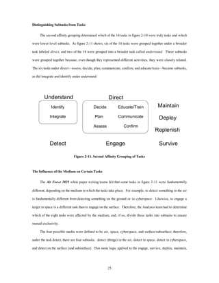 Direct 
25 
Distinguishing Subtasks from Tasks 
The second affinity grouping determined which of the 14 tasks in figure 2-10 were truly tasks and which 
were lower level subtasks. As figure 2-11 shows, six of the 14 tasks were grouped together under a broader 
task labeled direct, and two of the 14 were grouped into a broader task called understand. These subtasks 
were grouped together because, even though they represented different activities, they were closely related. 
The six tasks under direct—assess, decide, plan, communicate, confirm, and educate/train—became subtasks, 
as did integrate and identify under understand. 
Educate/Train Maintain 
Communicate 
Replenish 
Decide 
Plan 
Understand 
Detect Engage 
Deploy 
Survive 
Assess Confirm 
Identify 
Integrate 
Figure 2-11. Second Affinity Grouping of Tasks 
The Influence of the Medium on Certain Tasks 
The Air Force 2025 white paper writing teams felt that some tasks in figure 2-11 were fundamentally 
different, depending on the medium in which the tasks take place. For example, to detect something in the air 
is fundamentally different from detecting something on the ground or in cyberspace. Likewise, to engage a 
target in space is a different task than to engage on the surface. Therefore, the Analysis team had to determine 
which of the eight tasks were affected by the medium, and, if so, divide those tasks into subtasks to ensure 
mutual exclusivity. 
The four possible media were defined to be air, space, cyberspace, and surface/subsurface; therefore, 
under the task detect, there are four subtasks: detect (things) in the air, detect in space, detect in cyberspace, 
and detect on the surface (and subsurface). This same logic applied to the engage, survive, deploy, maintain, 
 