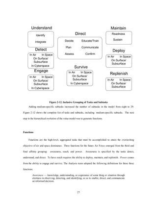 Understand 
Direct Identify 
Decide 
Assess Confirm 
On Surface/ 
Subsurface 
27 
On Surface/ 
Subsurface 
Engage 
Educate/Train 
Communicate 
Survive 
Plan 
Integrate 
Detect 
In Air In Space 
In Cyberspace 
Deploy 
In Air In Space 
On Surface/ 
Subsurface 
Replenish 
In Air In Space 
On Surface/ 
Subsurface 
In Air In Space 
On Surface/ 
Subsurface 
In Cyberspace 
In Air In Space 
In Cyberspace 
Maintain 
Readiness 
Sustain 
Figure 2-12. Inclusive Grouping of Tasks and Subtasks 
Adding medium-specific subtasks increased the number of subtasks in the model from eight to 29. 
Figure 2-12 shows the complete list of tasks and subtasks, including medium-specific subtasks. The next 
step in the hierarchical evolution of the value model was to generate functions. 
Functions 
Functions are the high-level, aggregated tasks that must be accomplished to attain the overarching 
objective of air and space dominance. Three functions for the future Air Force emerged from the third and 
final affinity grouping: awareness, reach, and power. Awareness is specified by the tasks detect, 
understand, and direct. To have reach requires the ability to deploy, maintain, and replenish. Power comes 
from the ability to engage and survive. The Analysis team adopted the following definitions for these three 
functions: 
Awareness — knowledge, understanding, or cognizance of some thing or situation through 
alertness in observing, detecting, and identifying, so as to enable, direct, and communicate 
an informed decision. 
 