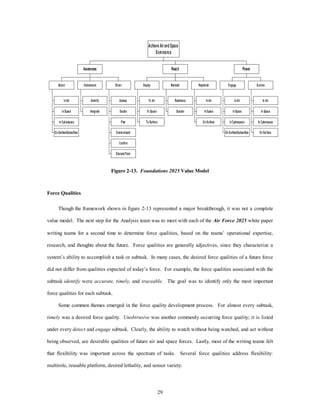 29 
Detect 
In Air 
In Space 
In Cyb ersp ace 
O n Surface/Subsurface 
Und erstand 
Id entify 
Integrate 
Direct 
Assess 
Decid e 
Plan 
Comm unicate 
Confirm 
Educate/Train 
Awareness 
Deploy 
To Air 
To Sp ace 
To Surface 
Maintain 
Readiness 
Sustain 
Replenish 
In Air 
In Space 
On Surface 
Reach 
Engage 
In Air 
In Sp ace 
In Cyb erspace 
On Surface/Subsurface 
Survive 
In Air 
In Space 
In Cyberspace 
On Surface 
Power 
Achieve Air and Space 
Domina nc e 
Figure 2-13. Foundations 2025 Value Model 
Force Qualities 
Though the framework shown in figure 2-13 represented a major breakthrough, it was not a complete 
value model. The next step for the Analysis team was to meet with each of the Air Force 2025 white paper 
writing teams for a second time to determine force qualities, based on the teams’ operational expertise, 
research, and thoughts about the future. Force qualities are generally adjectives, since they characterize a 
system’s ability to accomplish a task or subtask. In many cases, the desired force qualities of a future force 
did not differ from qualities expected of today’s force. For example, the force qualities associated with the 
subtask identify were accurate, timely, and traceable. The goal was to identify only the most important 
force qualities for each subtask. 
Some common themes emerged in the force quality development process. For almost every subtask, 
timely was a desired force quality. Unobtrusive was another commonly occurring force quality; it is listed 
under every detect and engage subtask. Clearly, the ability to watch without being watched, and act without 
being observed, are desirable qualities of future air and space forces. Lastly, most of the writing teams felt 
that flexibility was important across the spectrum of tasks. Several force qualities address flexibility: 
multirole, reusable platform, desired lethality, and sensor variety. 
 