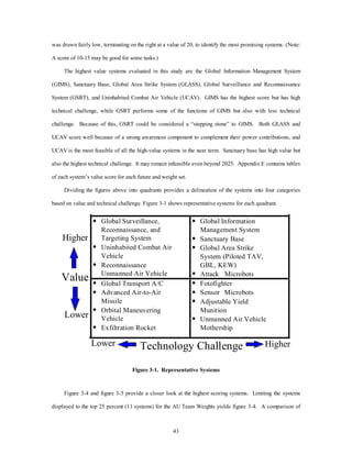 was drawn fairly low, terminating on the right at a value of 20, to identify the most promising systems. (Note: 
43 
A score of 10-15 may be good for some tasks.) 
The highest value systems evaluated in this study are the Global Information Management System 
(GIMS), Sanctuary Base, Global Area Strike System (GLASS), Global Surveillance and Reconnaissance 
System (GSRT), and Uninhabited Combat Air Vehicle (UCAV). GIMS has the highest score but has high 
technical challenge, while GSRT performs some of the functions of GIMS but also with less technical 
challenge. Because of this, GSRT could be considered a “stepping stone” to GIMS. Both GLASS and 
UCAV score well because of a strong awareness component to complement their power contributions, and 
UCAV is the most feasible of all the high-value systems in the near term. Sanctuary base has high value but 
also the highest technical challenge. It may remain infeasible even beyond 2025. Appendix E contains tables 
of each system’s value score for each future and weight set. 
Dividing the figures above into quadrants provides a delineation of the systems into four categories 
based on value and technical challenge. Figure 3-1 shows representative systems for each quadrant. 
· Global Surveillance, 
Reconnaissance, and 
Targeting System 
· Uninhabited Combat Air 
Vehicle 
· Reconnaissance 
Unmanned Air Vehicle 
· Global Information 
Management System 
· Sanctuary Base 
· Global Area Strike 
System (Piloted TAV, 
GBL, KEW) 
· Attack Microbots 
· Global Transport A/C 
· Advanced Air-to-Air 
Missile 
· Orbital Maneuvering 
Vehicle 
· Exfiltration Rocket 
· Fotofighter 
· Sensor Microbots 
· Adjustable Yield 
Munition 
· Unmanned Air Vehicle 
Mothership 
Value 
Higher 
Lower 
Technology Challenge 
Higher 
Lower 
Figure 3-1. Representative Systems 
Figure 3-4 and figure 3-5 provide a closer look at the highest scoring systems. Limiting the systems 
displayed to the top 25 percent (11 systems) for the AU Team Weights yields figure 3-4. A comparison of 
 
