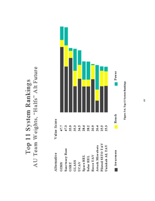 Figure 3-6. Top 11 System Rankings 
49 
 
