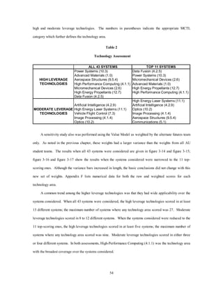 high and moderate leverage technologies. The numbers in parentheses indicate the appropriate MCTL 
Table 2 
Technology Assessment 
ALL 43 SYSTEMS TOP 11 SYSTEMS 
Power Systems (10.3) Data Fusion (4.2.5) 
Advanced Materials (1.0) Power Systems (10.3) 
HIGH LEVERAGE Aerospace Structures (9.5.4) Micromechanical Devices (2.6) 
TECHNOLOGIES High Performance Computing (4.1.1) Advanced Materials (1.0) 
Micromechanical Devices (2.6) High Energy Propellants (12.7) 
High Energy Propellants (12.7) High Performance Computing (4.1.1) 
Data Fusion (4.2.5) 
54 
category which further defines the technology area. 
A sensitivity study also was performed using the Value Model as weighted by the alternate futures team 
only. As noted in the previous chapter, these weights had a larger variance than the weights from all AU 
student teams. The results when all 43 systems were considered are given in figure 3-14 and figure 3-15; 
figure 3-16 and figure 3-17 show the results when the systems considered were narrowed to the 11 top-scoring 
ones. Although the variance bars increased in length, the basic conclusions did not change with this 
new set of weights. Appendix F lists numerical data for both the raw and weighted scores for each 
technology area. 
A common trend among the higher leverage technologies was that they had wide applicability over the 
systems considered. When all 43 systems were considered, the high leverage technologies scored in at least 
13 different systems; the maximum number of systems where any technology area scored was 27. Moderate 
leverage technologies scored in 8 to 12 different systems. When the systems considered were reduced to the 
11 top-scoring ones, the high leverage technologies scored in at least five systems; the maximum number of 
systems where any technology area scored was nine. Moderate leverage technologies scored in either three 
or four different systems. In both assessments, High-Performance Computing (4.1.1) was the technology area 
with the broadest coverage over the systems considered. 
High Energy Laser Systems (11.1) 
Artificial Intelligence (4.2.9) Artificial Intelligence (4.2.9) 
MODERATE LEVERAGE High Energy Laser Systems (11.1) Optics (10.2) 
TECHNOLOGIES Vehicle Flight Control (7.3) Image Processing (4.1.4) 
Image Processing (4.1.4) Aerospace Structures (9.5.4) 
Optics (10.2) Communications (5.1) 
 