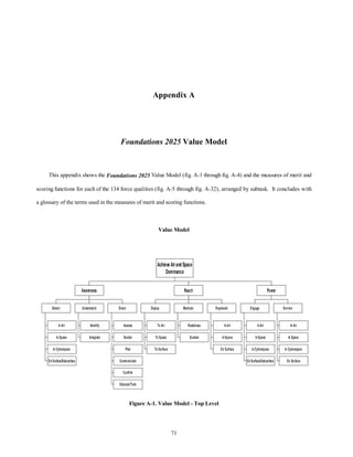 Appendix A 
Foundations 2025 Value Model 
This appendix shows the Foundations 2025 Value Model (fig. A-1 through fig. A-4) and the measures of merit and 
scoring functions for each of the 134 force qualities (fig. A-5 through fig. A-32), arranged by subtask. It concludes with 
a glossary of the terms used in the measures of merit and scoring functions. 
Value Model 
71 
Detect 
In Air 
In Sp ace 
In Cyb ersp ace 
On Surface/Sub surface 
Un derstan d 
Id entify 
In tegrat e 
Direct 
Assess 
Decid e 
Plan 
Comm unicat e 
Co nfirm 
Educate/Train 
Awareness 
Deploy 
To Air 
To Sp ace 
To Surface 
Maint ain 
R ead in ess 
Su st ain 
R eplen ish 
In A ir 
In Sp ace 
On Surf ace 
Reach 
Eng age 
In Air 
In Sp ace 
In Cyb ersp ace 
On Surface/Sub surface 
Survive 
In Air 
In Space 
In Cyb erspace 
On Su rface 
Power 
Achieve Air and Space 
Dominance 
Figure A-1. Value Model - Top Level 
 