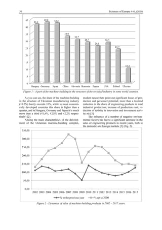 30 Sciences of Europe # 60, (2020)
Figure 1 - A part of the machine-building in the structure of the recycled industry in some world counties.
As you can see, the share of the machine-building
in the structure of Ukrainian manufacturing industry
(10.2%) barely exceeds 10%, while in most economi-
cally developed countries this share is higher than a
quarter, and in Hungary, Germany and Japan it is much
more than a third (41,4%, 42,8% and 42,2% respec-
tively) [2].
Among the main characteristics of the develop-
ment of the Ukrainian machine-building complex,
modern researchers point out significant losses of pro-
duction and personnel potential; more than a twofold
reduction in the share of engineering products in total
industrial production; increase of production cost; re-
duction of activity in innovation and investment activ-
ity etc [3].
The influence of a number of negative environ-
mental factors has led to a significant decrease in the
sales of engineering products in recent years, both in
the domestic and foreign markets [3] (Fig. 2).
Figure 2 - Dynamics of sales of machine-building products in 2002 – 2017 years.
0,00
50,00
100,00
150,00
200,00
250,00
300,00
350,00
2002 2003 2004 2005 2006 2007 2008 2009 2010 2011 2012 2013 2014 2015 2016 2017
% to the previous year % up to 2000
 