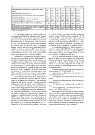 32 Sciences of Europe # 60, (2020)
Manufacture of motor vehicles, trailers and semi-
trailers
8,47 9,03 9,33 11,65 11,83 13,19 120,70
Manufacture of motor vehicles 5,38 5,83 5,24 4,88 3,63 4,20 58,24
Manufacture of components, parts and accessories
for motor vehicles
2,61 2,68 3,52 5,47 7,18 7,77 237,96
Manufacture of other transport equipment 40,92 42,55 34,30 26,87 23,26 19,47 49,10
Construction of ships and boats 0,82 0,95 1,86 0,47 0,71 н.д. 43,30*
Manufacture of railway locomotives and rolling
stock
33,00 32,89 21,61 11,30 6,05 6,33 15,83
Production of air and spacecraft, related equipment 6,84 7,96 9,50 12,73 14,00 н.д. 142,07*
Production of military vehicles 0,17 0,59 1,14 2,18 2,26 н.д. 957,19*
* level of 2015 to 2011, %
As you can see, the share of precision engineering
in the structure of Ukrainian industry is rather insignif-
icant. Manufacture of computers, electronic and optical
products in the structure of the Ukrainian machine-
building industry is in ranges from 5.58% in 2012 to
8.8% in 2011). The increase in production in the indus-
try in recent years, that occurred mainly by communi-
cations, research and navigation equipment, did not
make it possible to reach even 2011 level due to the
sharp decline in the production of electronic compo-
nents and boards in 2012, and every significant de-
crease in the production of household purpose.
Production of equipment for the energy industry
has also been increasing recently. Unfortunately, it
should be noted that the highest growth rates are pro-
vided by enterprises that produce certain types of cable
and conductor products for foreign car makers. Despite
the positive effects of growth in production and export
of engineering products, it should be noted that these
enterprises are not competitive in the full sense, since
the activities of most of these enterprises are the result
of the transfer of some labor-intensive technological
operations or processes in low-cost regions resources.
The increase in the production of machinery and
equipment, not classified elsewhere, was due to the in-
crease in the production of machinery and equipment
of general and special purpose, including equipment
and mechanisms for agriculture and the food industry.
In the automotive industry, steady growth is ob-
served only in the group of motor vehicles, trailers and
semi-trailers, although knots, parts and accessories for
the repair and maintenance of motor vehicles remain
the basis for this growth. The production of buses, cars
and trucks, which declined ten times after the crisis of
2009, has not been restored and is characterized by
small quantities. Manufacture of other transport equip-
ment has declined rapidly enough in recent years, and
has declined by 51% since the beginning of 2017 [3].
Production in the wagon-building industry decreased
by 50 times: in 2015, the wagon-building industry of
Ukraine produced 1,054 wagons, compared with 53
thousand in 2011, with the activity of a number of
wagon-building enterprises being supported mainly
due to the repair of previously produced cars [8 ]. The
output of the manufacture of military vehicles has only
increased at times at the expense of domestic demand.
In general, the production of defense goods is es-
timated by experts at UAH 50 billion, where the largest
entity in the defense industrial complex (Ukrobo-
ronprom) has actively increased production in recent
years, reaching USD 600 million in 2015.
One of the important factors in increasing the pro-
duction of defense complex products was the program
of import substitution of more than 900 units of Russian
components of the air defense facilities of the Armed
Forces of Ukraine and components for aircraft con-
struction, which involved about 300 domestic machine-
building enterprises.
In general, the largest increase in the domestic de-
fense market in 2015-2017 was due to:
- development, production and maintenance of un-
manned aerial vehicles;
- development and production of high-precision
lesions;
- development and production of aircraft engines,
military vehicles;
- development and production of armored vehi-
cles;
- naval shipbuilding, including through the re-
newal of the Corvette program [2].
Significant structural changes in domestic engi-
neering are also a consequence of the growing export
orientation and significant import dependence on high-
tech products related to the low technological level of
domestic industrial production, including mechanical
engineering. The basic data for the analysis of the dy-
namics of formation and use of market resources of ma-
chine-building products are given in Table 2.
 