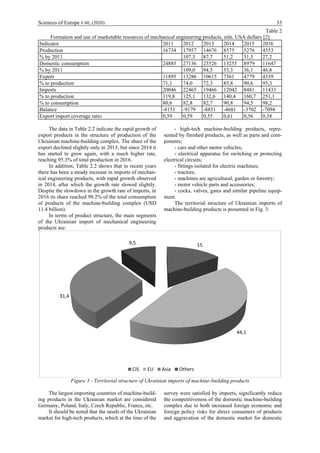 Sciences of Europe # 60, (2020) 33
Table 2
Formation and use of marketable resources of mechanical engineering products, mln. USA dollars [2]
Indicator 2011 2012 2013 2014 2015 2016
Production 16734 17957 14676 8575 5276 4553
% by 2011 107,3 87,7 51,2 31,5 27,2
Domestic consumption 24885 27136 23526 13255 8979 11647
% by 2011 109,0 94,5 53,3 36,1 46,8
Export 11895 13286 10615 7361 4779 4339
% to production 71,1 74,0 72,3 85,8 90,6 95,3
Imports 20046 22465 19466 12042 8481 11433
% to production 119,8 125,1 132,6 140,4 160,7 251,1
% to consumption 80,6 82,8 82,7 90,8 94,5 98,2
Balance -8151 -9179 -8851 -4681 -3702 -7094
Export import coverage ratio 0,59 0,59 0,55 0,61 0,56 0,38
The data in Table 2.2 indicate the rapid growth of
export products in the structure of production of the
Ukrainian machine-building complex. The share of the
export declined slightly only in 2013, but since 2014 it
has started to grow again, with a much higher rate,
reaching 95.3% of total production in 2016.
In addition, Table 2.2 shows that in recent years
there has been a steady increase in imports of mechan-
ical engineering products, with rapid growth observed
in 2014, after which the growth rate slowed slightly.
Despite the slowdown in the growth rate of imports, in
2016 its share reached 98.2% of the total consumption
of products of the machine-building complex (USD
11.4 billion).
In terms of product structure, the main segments
of the Ukrainian import of mechanical engineering
products are:
- high-tech machine-building products, repre-
sented by finished products, as well as parts and com-
ponents;
- cars and other motor vehicles;
- electrical apparatus for switching or protecting
electrical circuits;
- fittings isolated for electric machines;
- tractors;
- machines are agricultural, garden or forestry;
- motor vehicle parts and accessories;
- cocks, valves, gates and similar pipeline equip-
ment.
The territorial structure of Ukrainian imports of
machine-building products is presented in Fig. 3.
Figure 3 - Territorial structure of Ukrainian imports of machine-building products
The largest importing countries of machine-build-
ing products in the Ukrainian market are considered
Germany, Poland, Italy, Czech Republic, France, etc.
It should be noted that the needs of the Ukrainian
market for high-tech products, which at the time of the
survey were satisfied by imports, significantly reduce
the competitiveness of the domestic machine-building
complex due to both increased foreign economic and
foreign policy risks for direct consumers of products
and aggravation of the domestic market for domestic
15
44,1
31,4
9,5
CIS EU Asia Others
 