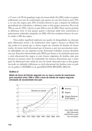 110
a 17 anos, e de 9% da população negra da mesma idade. Em 2001, ambos os grupos
melhoraram sua taxa de escolarização, que passou, no caso dos brancos, para 51%,
e, no caso dos negros, para 25%. Contudo, observa-se que, a despeito da melhoria
generalizada dos indicadores, a distância entre os dois grupos aumentou. Ela era de
18% no ano de 1992, e elevou-se para 26% no ano de 2001. Neste mesmo período,
as diferenças entre os dois grupos quanto à distorção idade-série mantiveram-se
praticamente inalteradas, atingindo, em 2001, 41% dos estudantes brancos do ensi-
no médio e 60% dos negros.
Uma análise superficial explicaria esse quadro de desigualdades na educação
pelos diferenciais sociais e de rendimentos entre negros e brancos no Brasil. Ou
seja, poder-se-ia pensar que os alunos negros são oriundos de famílias de menor
renda e de menor nível educacional que os brancos, e, por isso, encontrariam maio-
res dificuldades em sua trajetória escolar. Entretanto, trabalhos recentes derrubam
esta tese. Exercícios desenvolvidos pelo IPEA, por Soares et al, simulando qual seria
o nível educacional dos negros se estes fossem originários de famílias cujos pais
tivessem os mesmos níveis de escolaridade dos brancos, demonstram que a maior
parte do diferencial entre média de anos de estudo observada entre os dois grupos
não pode ser atribuída à diferenças no nível educacional das famílias como se pode
ver no gráfico 2 (SOARES, et al, apud JACCOUD; BEGHIN, 2002:34).
Gráfico 2
Média de Anos de Estudo segundo cor ou raça e coorte de nascimento
para nascidos entre 1900 e 1965 e anos de estudo de negros segundo
simulação de escolaridade dos pais
Fonte: IBGE. PNAD,
1996. Elaboração
DISOC/IPEA a partir
dos microdados.1890 1900 1910 1920 1930 1940 1950 1960 1970
8
7
6
5
4
3
2
1
Racismo na escola
Brancos
Negros
Origem Brancos,
Anos Negros
 
