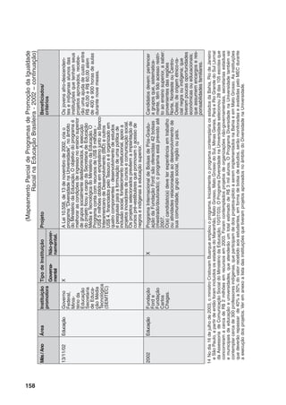 158
14	Nodia16dejulhode2003,oministroCristovamBuarqueampliouoprograma.InicialmenteoprogramacontemplariaosestadosdaBahia,RiodeJaneiro
eSãoPaulo,apartirdeentãoforamincluídososestadosdoMaranhão,MatoGrosso,MatoGrossodoSul,MinasGerais,ParáeRioGrandedoSul(Jornal
daAssessoriadeComunicaçãoSocialdoMinistériodaEducação,10/07/03).OProgramaDiversidadenaUniversidadeselecionou28das105escolasque
concorreramacercadeR$2milhõesemrecursosem2003.Foramcontempladosprojetosdeorganizaçõesnão-governamentais,secretariasestaduais
emunicipaisdeeducaçãoeuniversidades,queatenderãoumtotalestimadodeR$3milalunos.OProgramaDiversidadenaUniversidadetambémvai
contemplarcercade300professoresindígenas,queparticipamdedoisprojetos-pilotoaseremimplementadosnaBahiaeemMatoGrosso.Asinstituições
quedeverãorepassarde40%a50%dovalorrecebidoaosestudantes,emformadebolsadeestudos,serãomonitoradaseavaliadaspeloMECdurante
aexecuçãodosprojetos.VeremanexoalistadasinstituiçõesquetiveramprojetosaprovadosnoâmbitodoDiversidadenaUniversidade.
Mês/AnoÁreaInstituição
promotora
TipodeInstituiçãoProjetoBeneficiados/
critérios
Governa-
mental
Não-gover-
namental.
13/11/02EducaçãoGoverno
Federal,
Minis-
térioda
Educação
Secretaria
deEduca-
çãoMédia
Tecnológica
(SEMTEC)
XALei10.558,de13denovembrode2002,criao
programa“DiversidadenaUniversidade”,noâmbito
doMinistériodaEducação.Oobjetivodoprogramaé
melhorarascondiçõesdeingressonoensinosuperior
degrupossocialmentedesfavorecidos.Aexecução
doprojetoficouacargodaSecretariadeEducação
MédiaeTecnológicadoMinistériodaEducação.O
ProgramacontacomrecursosdeUS$9milhões-
US$5milhõesobtidosemempréstimojuntoaoBanco
InteramericanodeDesenvolvimento(BID)eoutros
US$4,financiadospeloTesouroeéorganizadoem
quatrocomponentes-desenvolvimentodeestudos
epesquisasparaaformulaçãodeumapolíticade
inclusãosocial,fortalecimentoinstitucional,apoioa
projetosinovadoresdecursosecomunicaçãosocial.
Osprojetosselecionadosprevêemaimplantaçãode
cursospré-vestibularesquepromovamoacessode
negroseindígenasàeducaçãosuperior.14
Osjovensafro-descenden-
teseindígenasalunosdas
instituiçõesquetenhamseus
projetosaprovados,recebe-
rãoumaajudadecustoentre
R$40,00eR$60,00além
de400e900horasdeaulas
durantenovemeses.
2002EducaçãoFundação
Forde
Fundação
Carlos
Chagas.
XProgramaInternacionaldeBolsasdePós-Gradu-
açãodaFundaçãoFord:sãooferecidas42bolsas
(mestrado/doutorado);oprogramaestáprevistoaté
2007.
O(a)candidato(a)deveterexperiênciaemtrabalho
ouatividadesrelacionadasaodesenvolvimentode
suacomunidade,gruposocial,regiãooupaís.
Candidatosdevem:pertencer
agruposque,sistematica-
mente,têmtidoacessorestri-
toaoensinosuperior,asaber:
provenientesdasregiões
Norte,NordesteouCentro-
Oeste;deorigemétnico-ra-
cialnegraouindígena;que
tiverampoucasoportunidades
econômicasoueducacionais;
queassumemencargoseres-
ponsabilidadesfamiliares.
(MapeamentoParcialdeProgramasdePromoçãodaIgualdade
RacialnaEducaçãoBrasileira-2002–continuação)
 